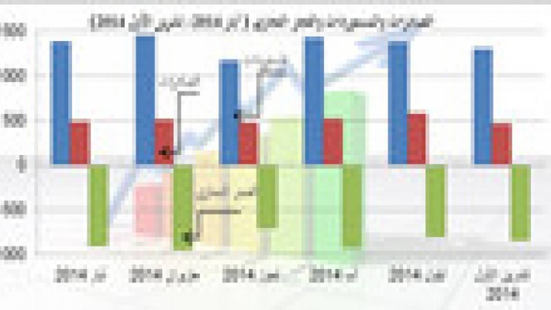 8.4 مليار دينار عجز في الميزان التجاري خلال 10 أشهر