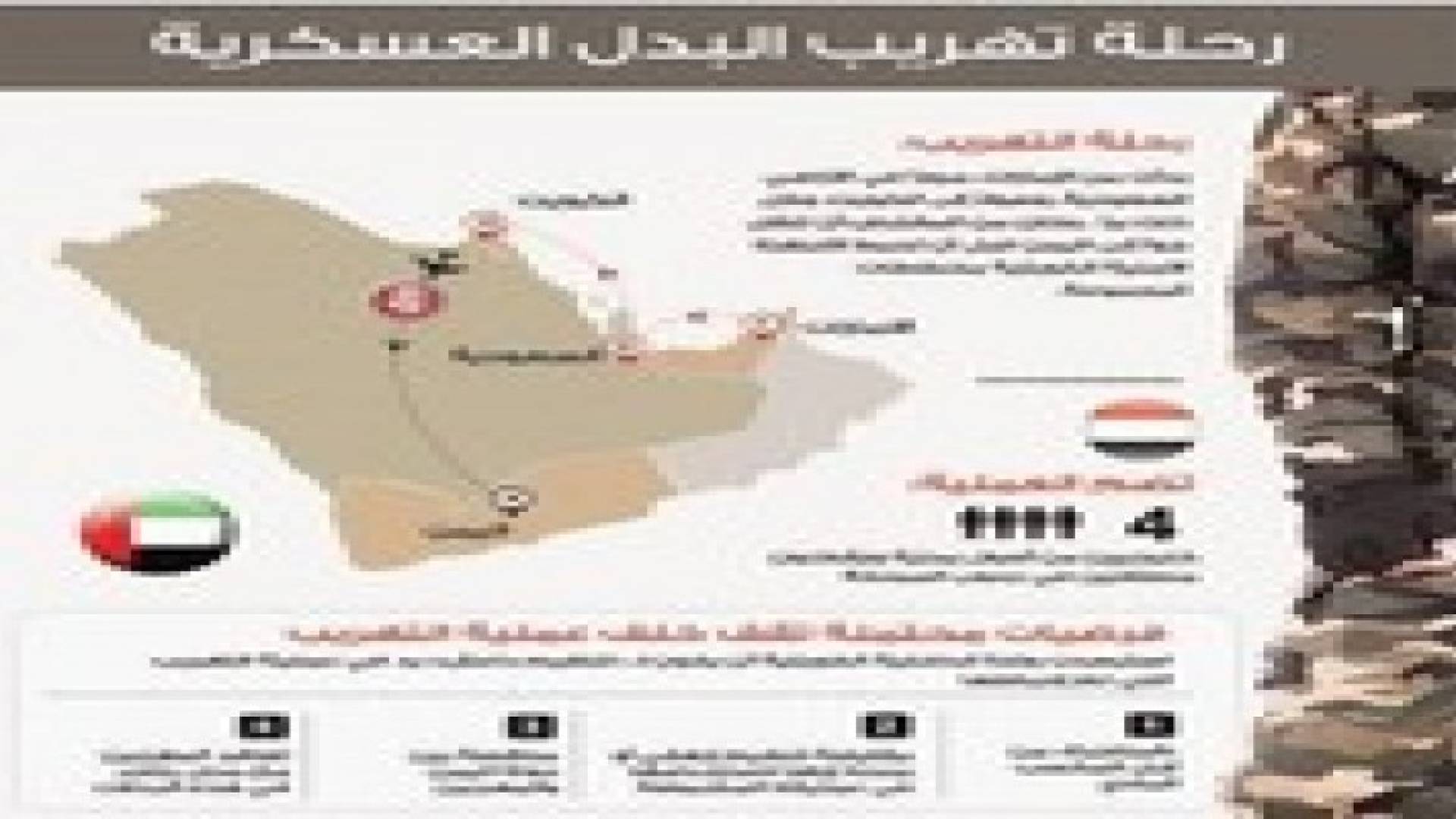 الكويت تحبط عملية تهريب 5 آلاف بدلة عسكرية من الإمارات ..تفاصيل