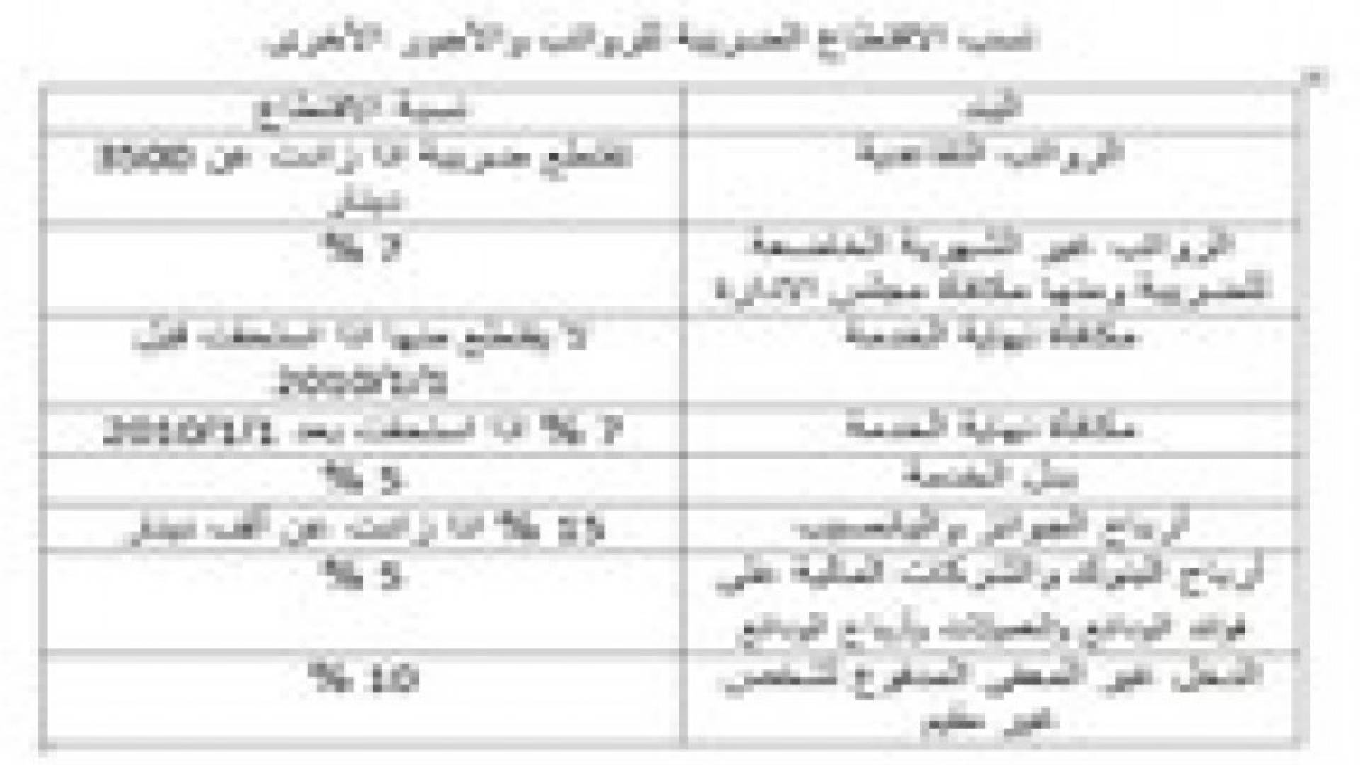 تعليمات الحكومة للبدء باقتطاع ضريبة الدخل