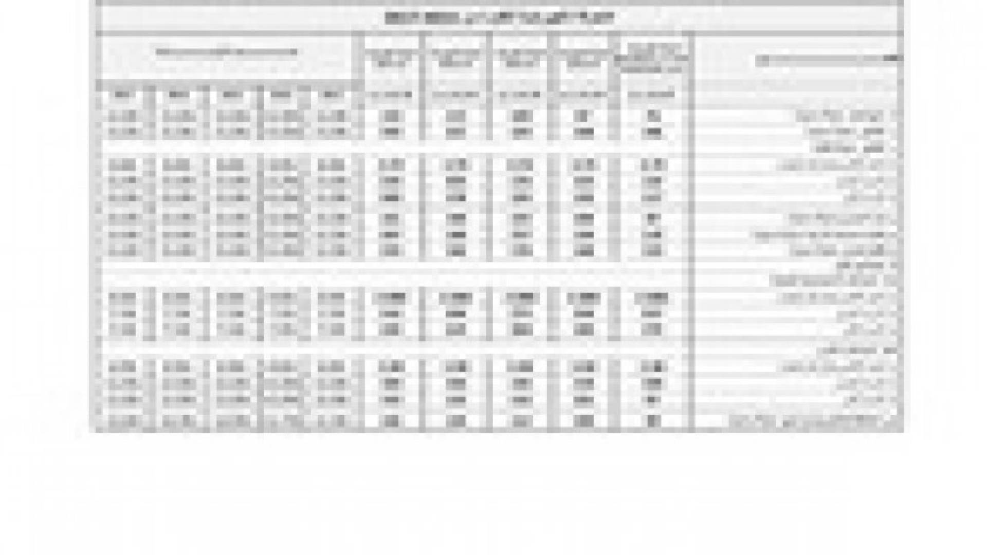 تفاصيل زيادة التعرفة الكهربائية المطبقة في 2015