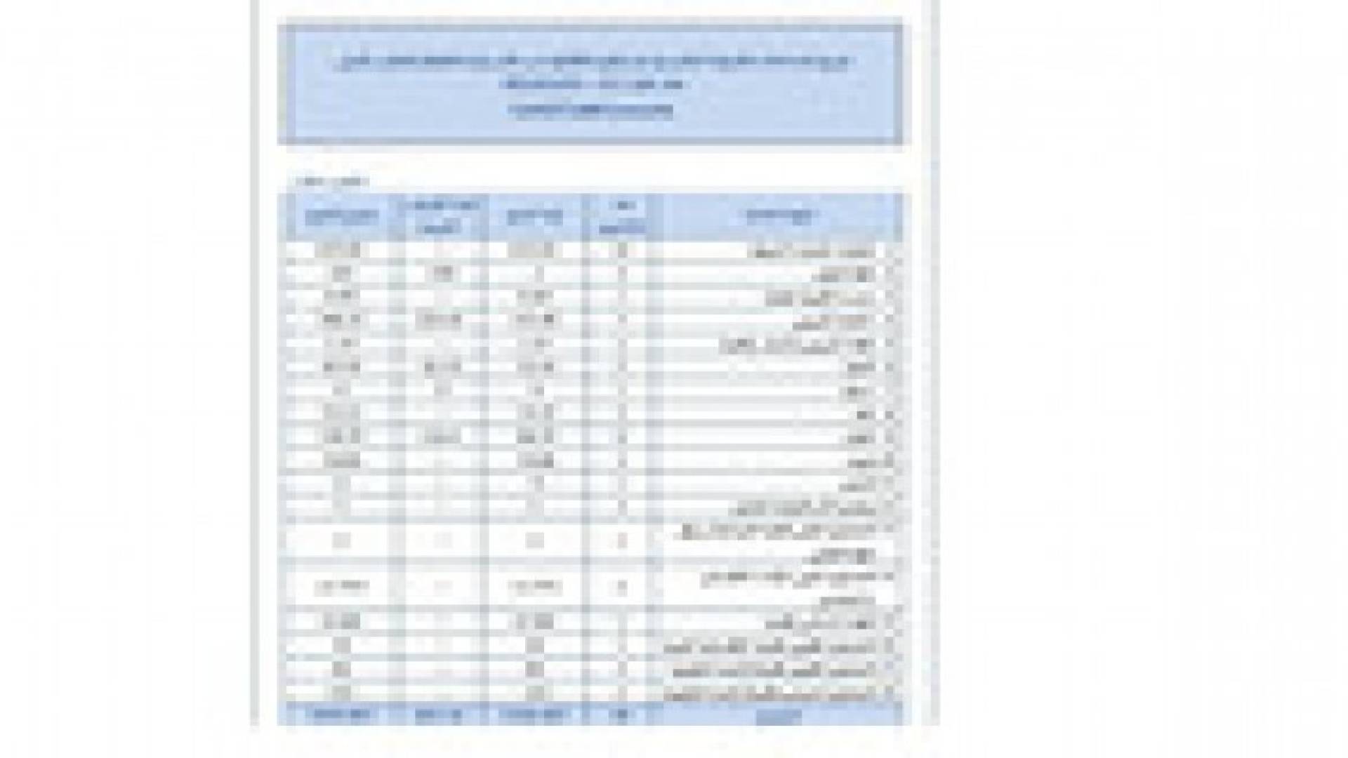 1.919 مليار دينار حجم المساعدات الخارجية للأردن خلال 2014