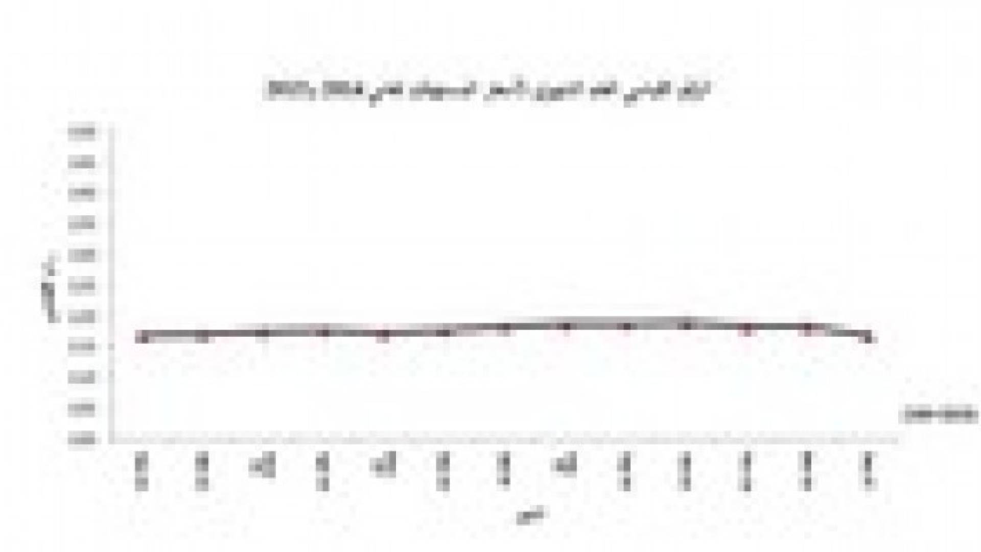 انخفاض معدل التضخم  0.04 %  في المملكة الشهر الماضي