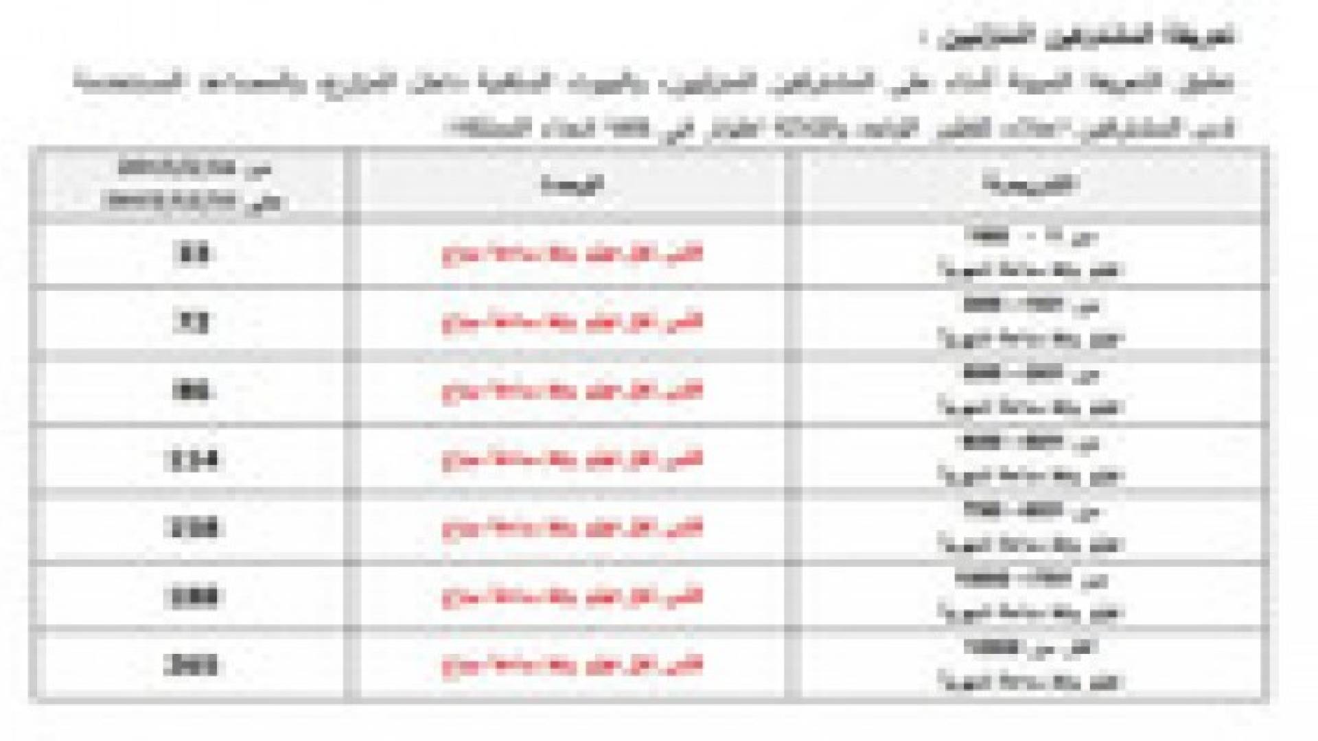 التعرفة الجديدة لأسعار الكهرباء .. تفاصيل