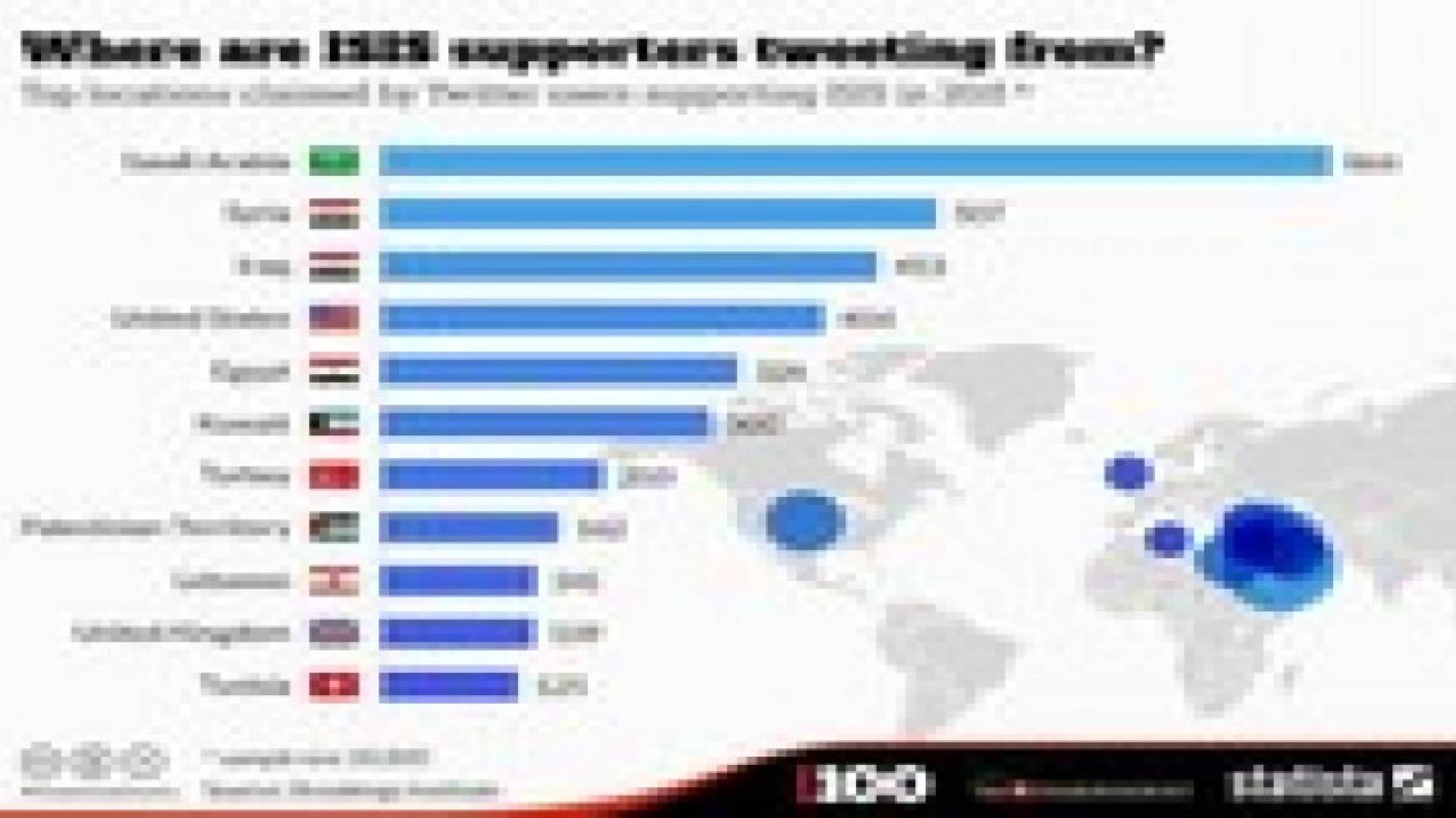 تعرف على الدول التي تصدر عنها تغريدات داعمة ل "داعش"