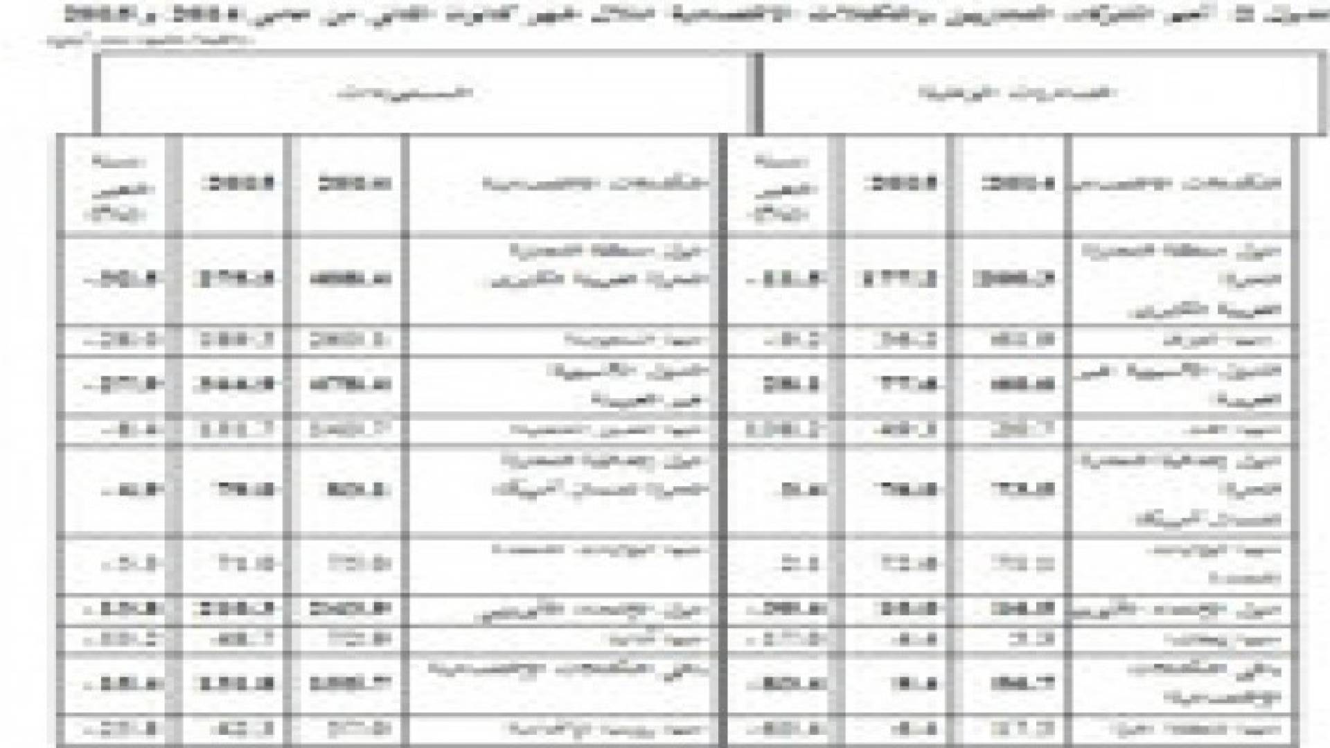 الإحصاءات العامة: إنخفاض الصادرات و المستوردات الوطنية خلال شهر كانون الثاني من عام 2015