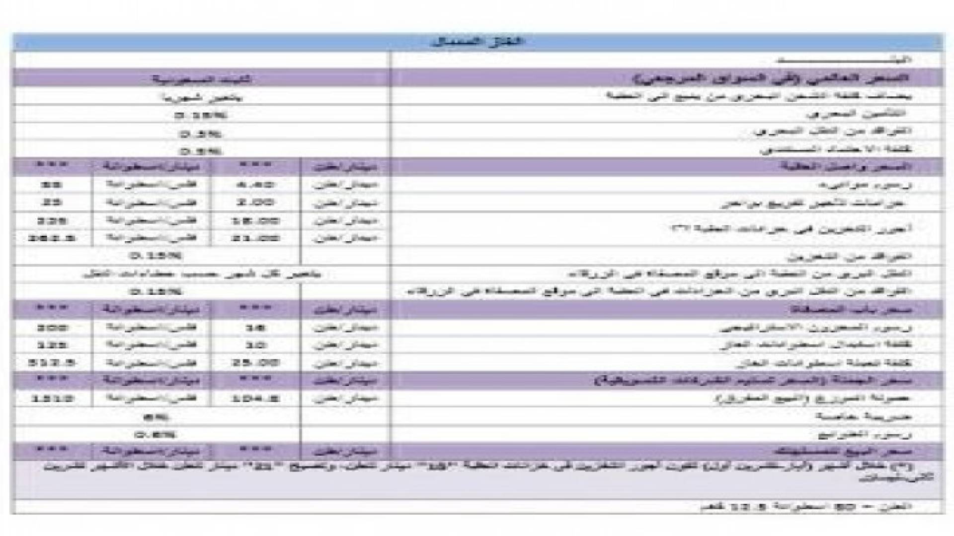 آلية تسعير المحروقات في الأردن .. تفاصيل