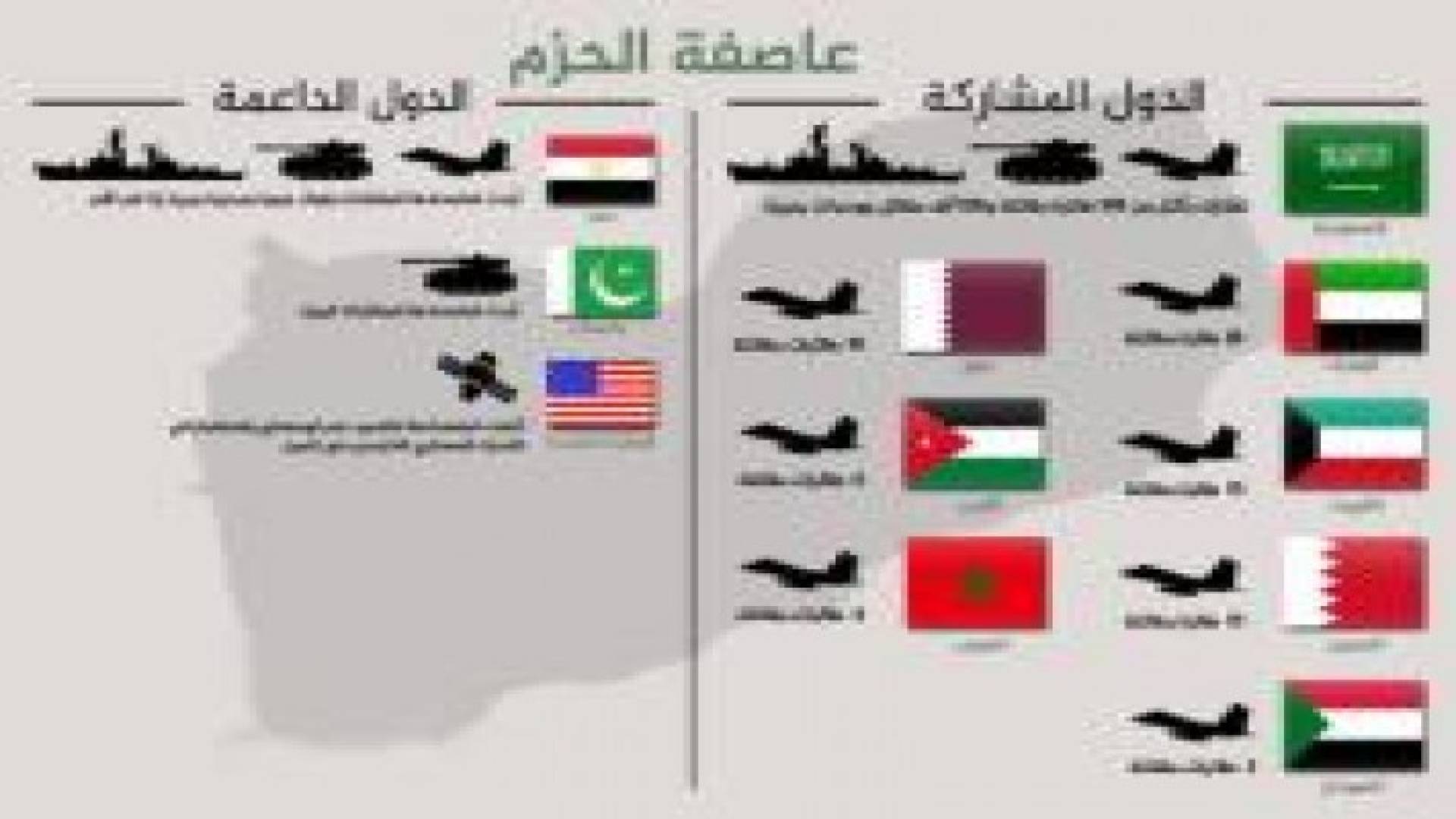 "عاصفة الحزم": الدول المشاركة والداعمة وحجم القوات