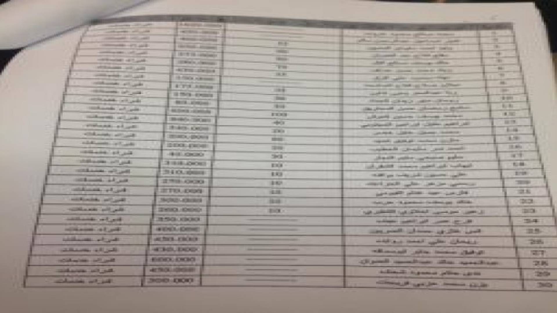 32 الف دينار شهريا رواتب ومكافآت كتاب أعمدة ومقالات في "الرأي"