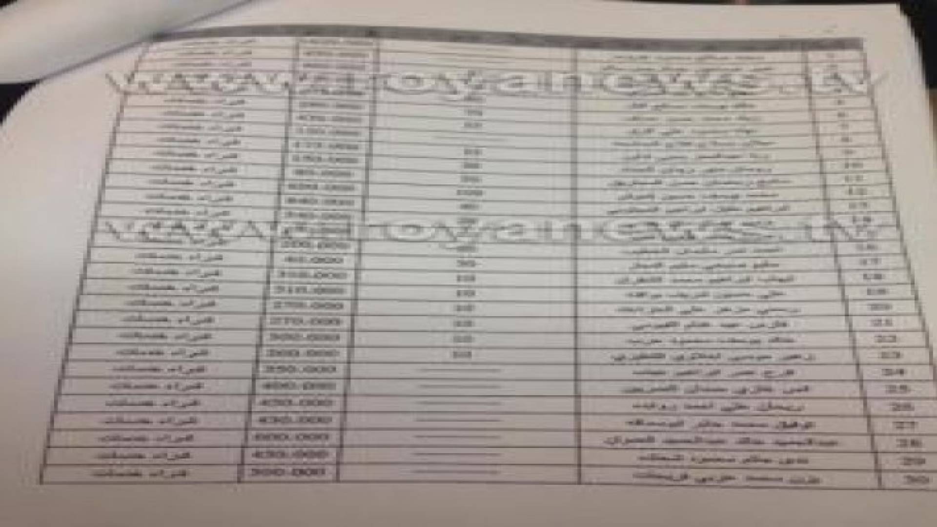 توضيح عن الوثائق التي نشرتها رؤيا المتعلقة برواتب كتاب "الرأي"