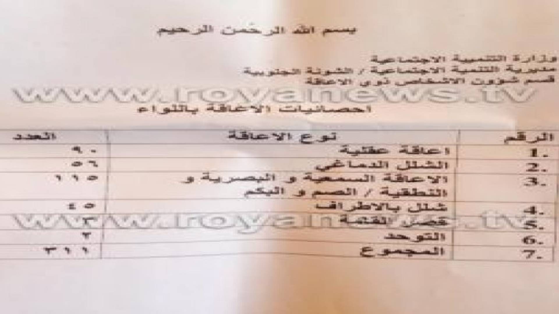 311 "معاق" في لواء الشونة الجنوبية