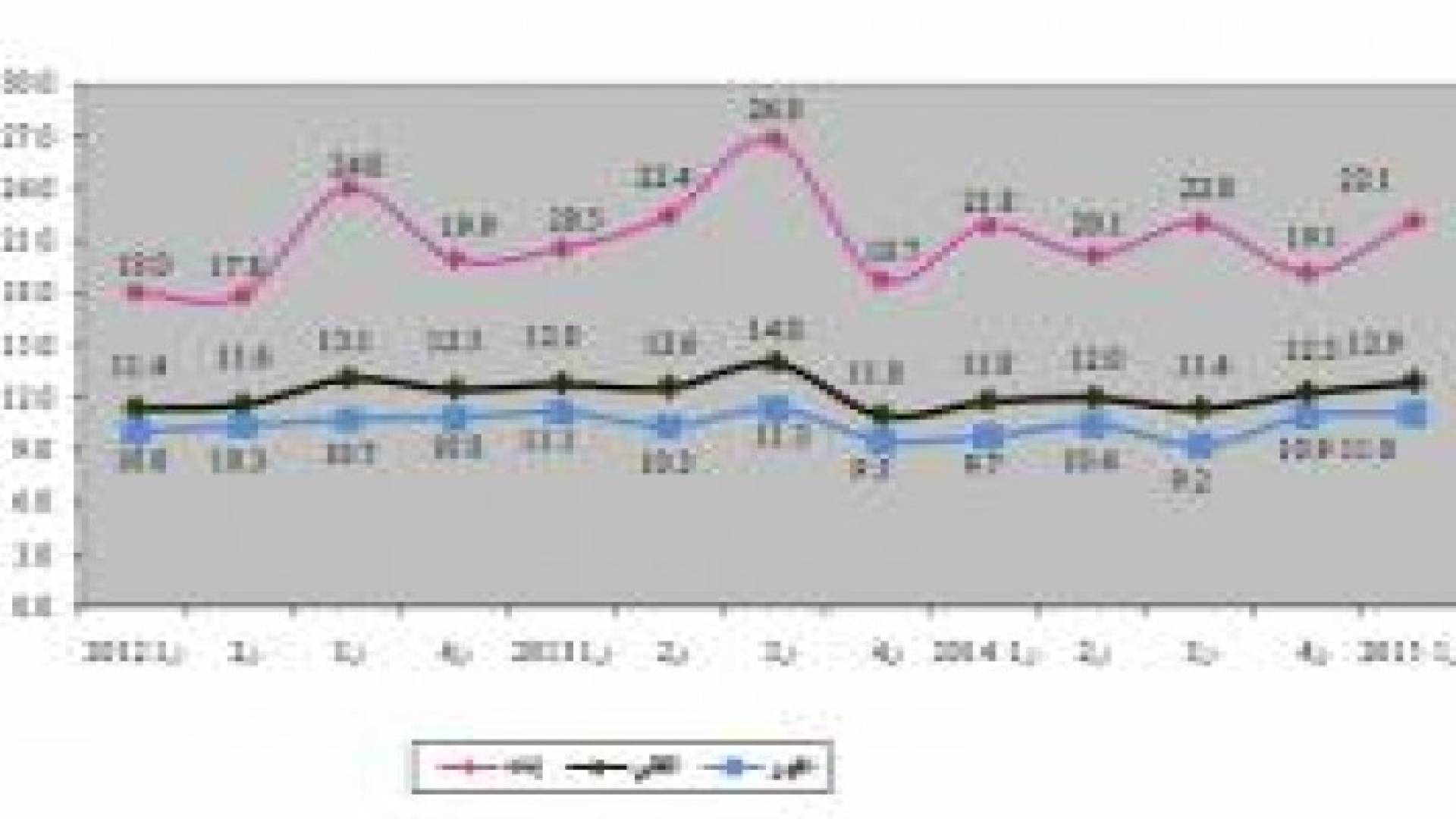 الإحصاءات: 12.9% معدل البطالة خلال الربع الأول من عام 2015