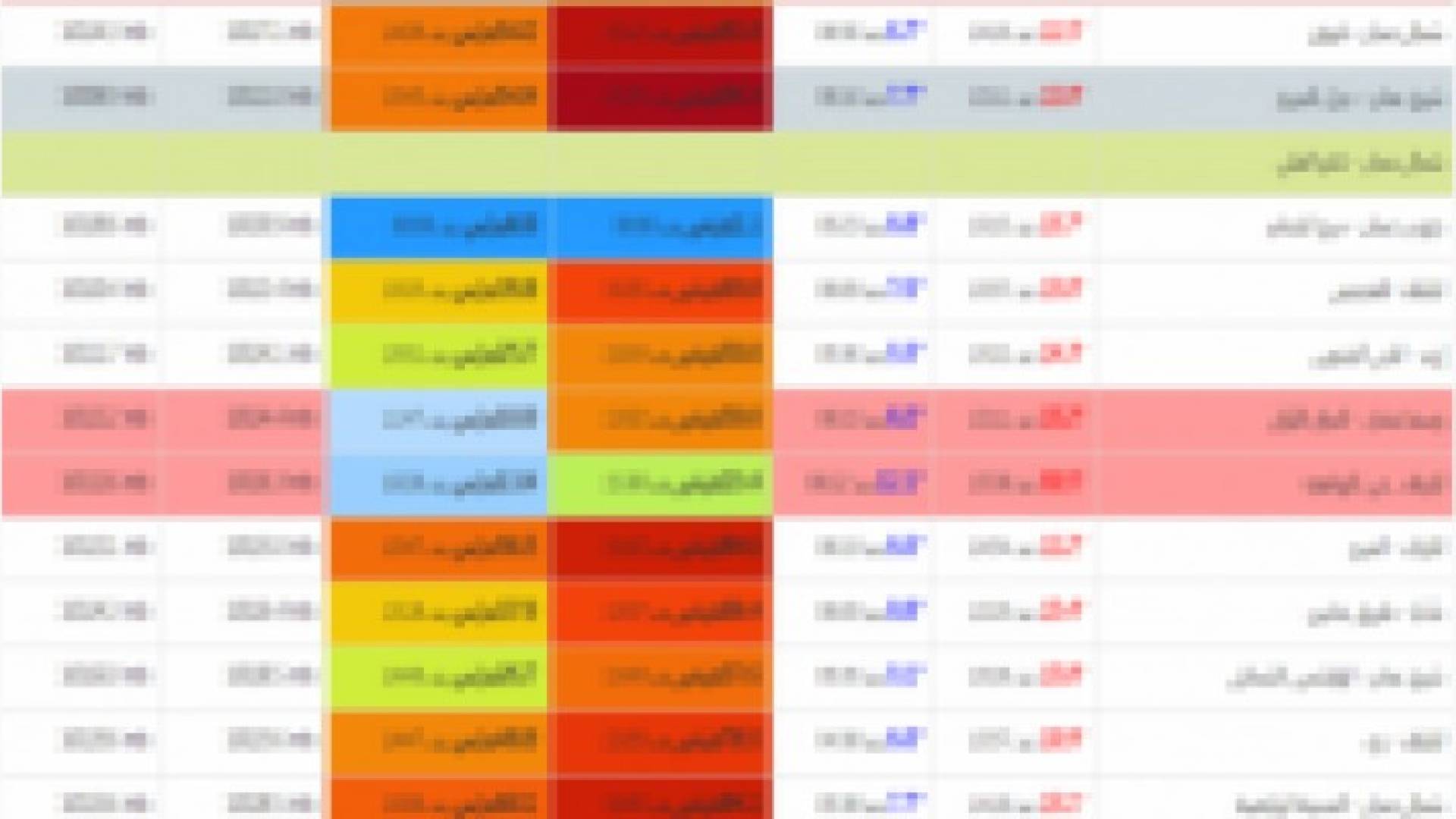 تجاوزت 90كم/ساعة في هباتها: قيم نادرة لسرعة الرياح داخل عمان