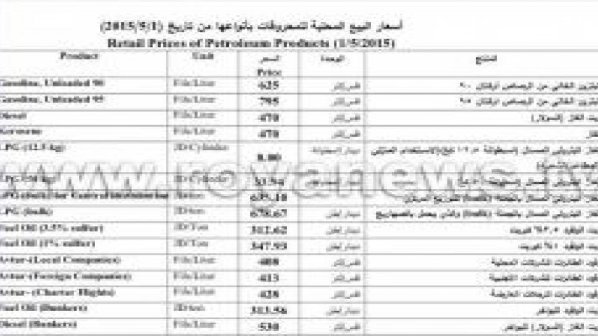 الحكومة تقرر رفع أسعار البنزين 2.5 % والسولار 3.3 %