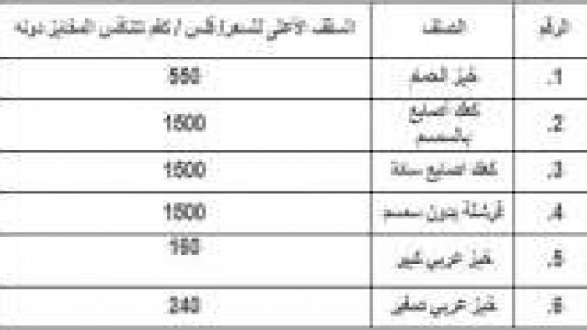 الصناعة والتجارة : خبز الحمام والكعك والقرشلة محددة بسقوف سعرية