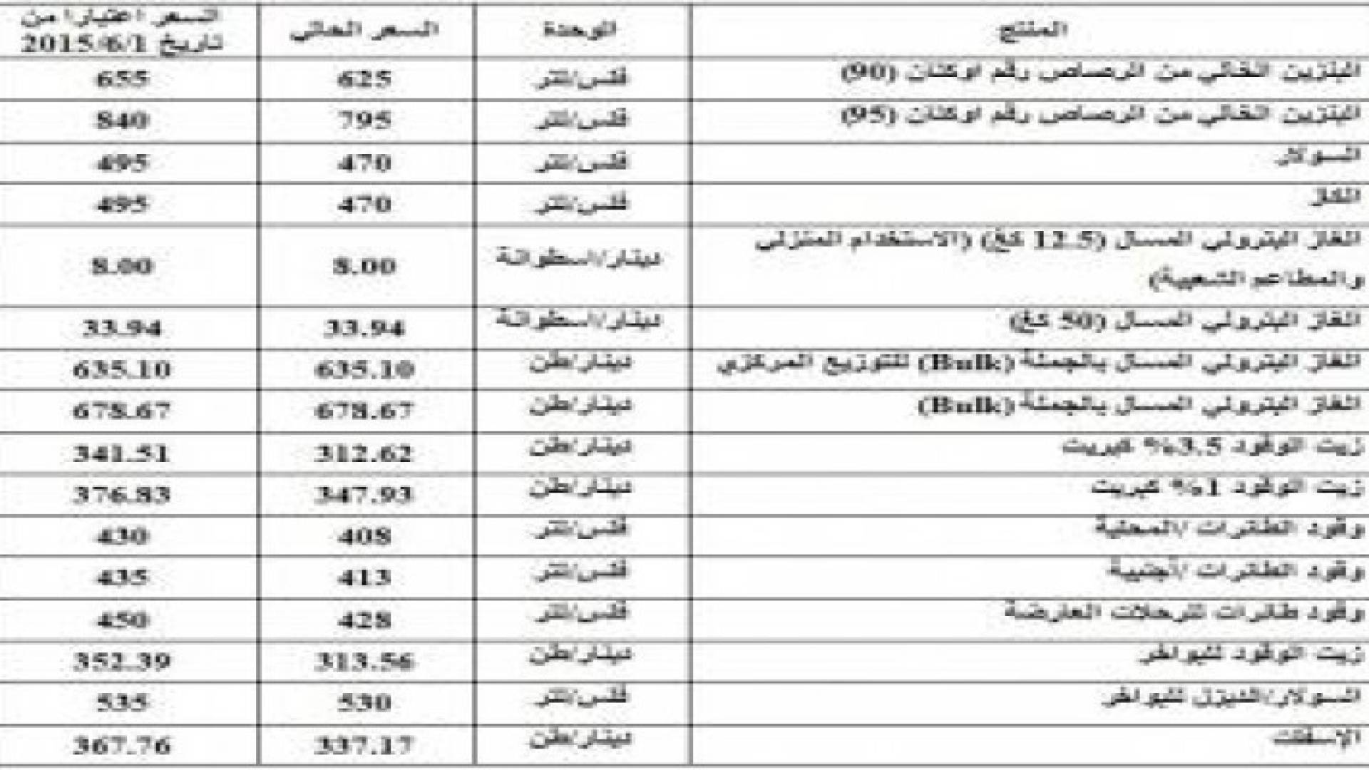الحكومة تقرر رفع أسعار المشتقات النفطية وتثبت سعر اسطوانة الغاز .. تفاصيل