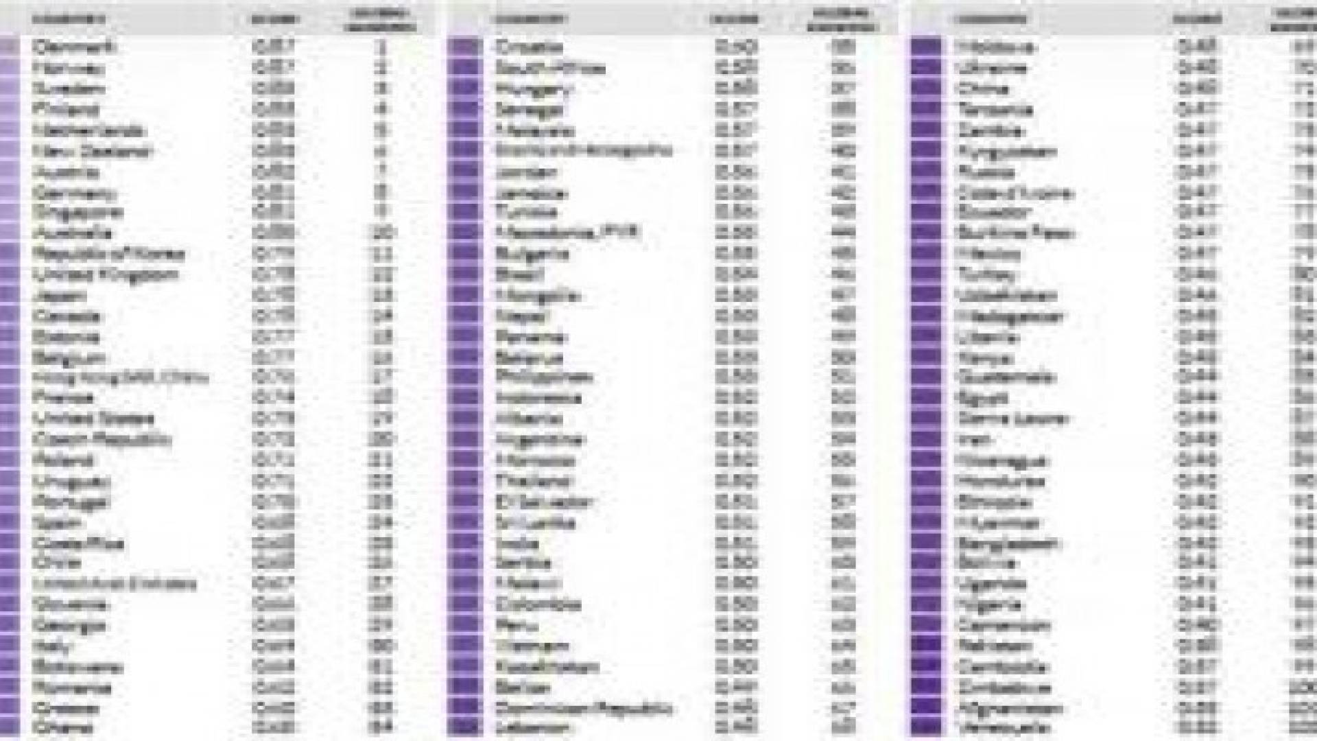 الأردن في المرتبة 41 بين 102 دولة في مؤشر حكم القانون