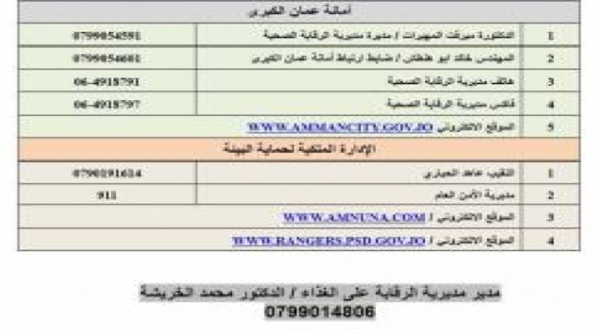 غرفة عمليات للرقابة على الغذاء في شهر رمضان