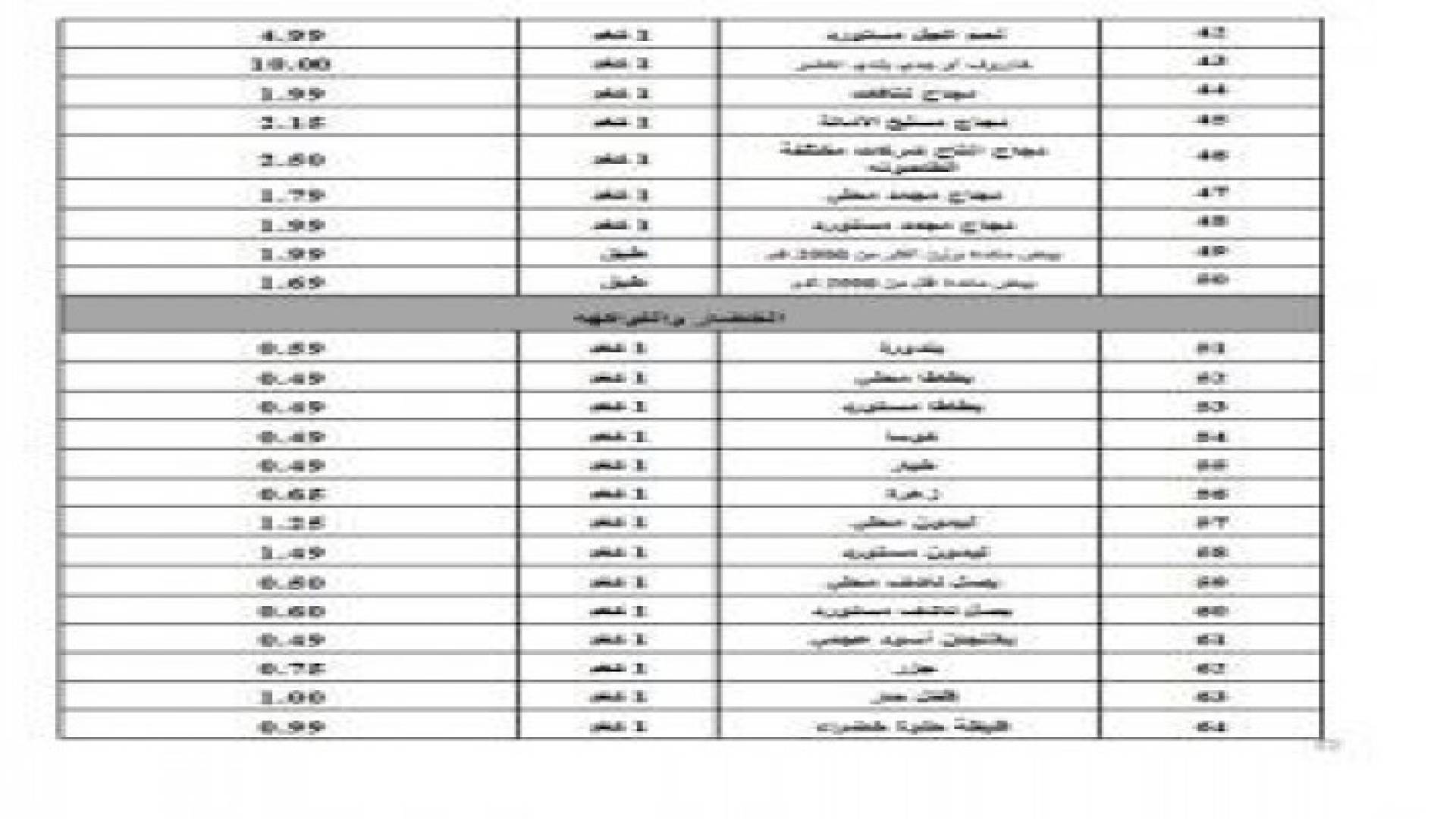 النشرة الاسترشادية استعدادا لشهر رمضان المبارك .. تفاصيل