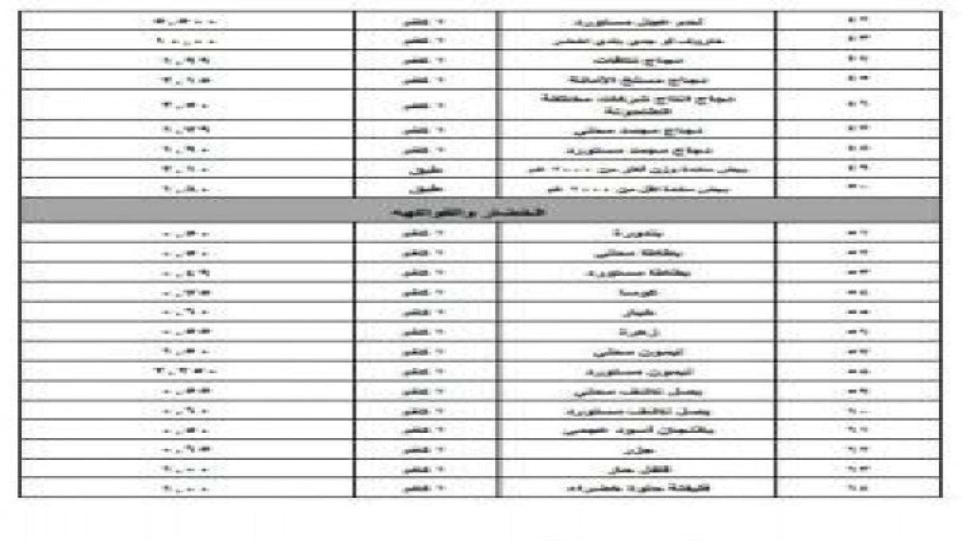 النشرة الاسترشادية لأسعار السلع ليوم الاثنين