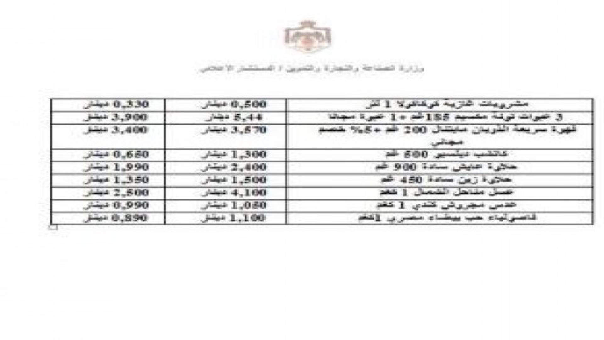 "الاستهلاكية المدنية" تخفض اسعار 37 سلعة غذائية ..تفاصيل