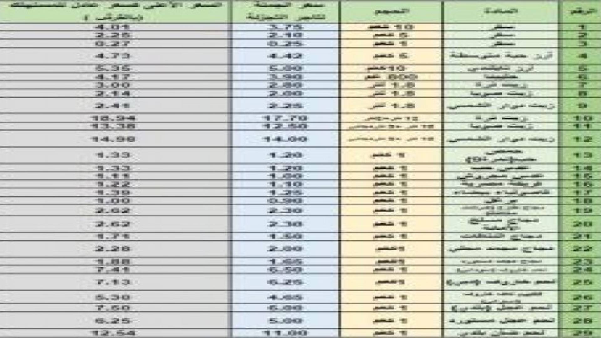 النشرة الاسترشادية لاسعار السلع ليوم السبت