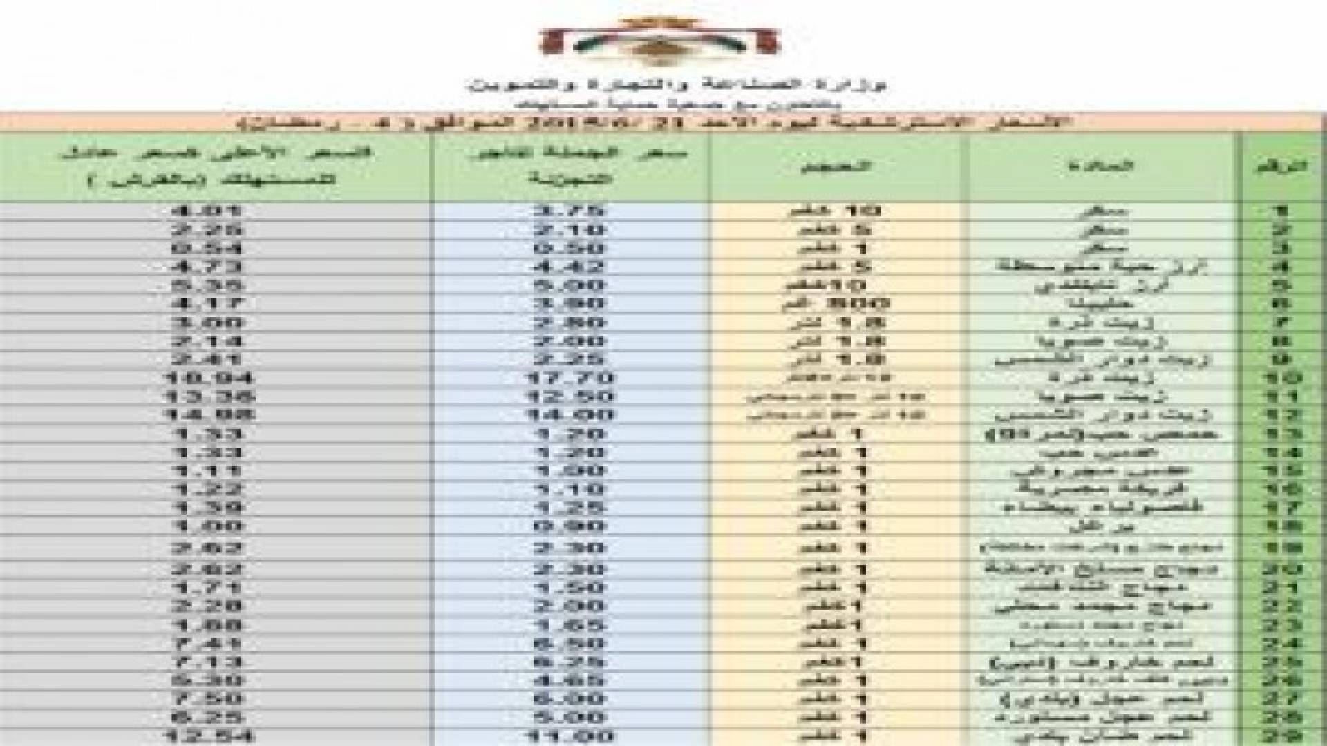 النشرة الاسترشادية لاسعار السلع ليوم الأحد