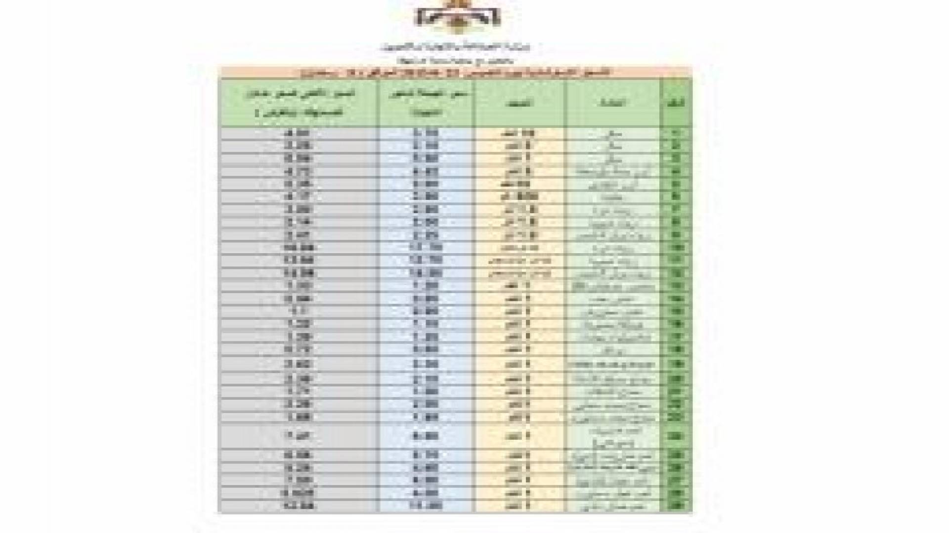النشرة الاسترشادية لاسعار السلع ليوم الخميس