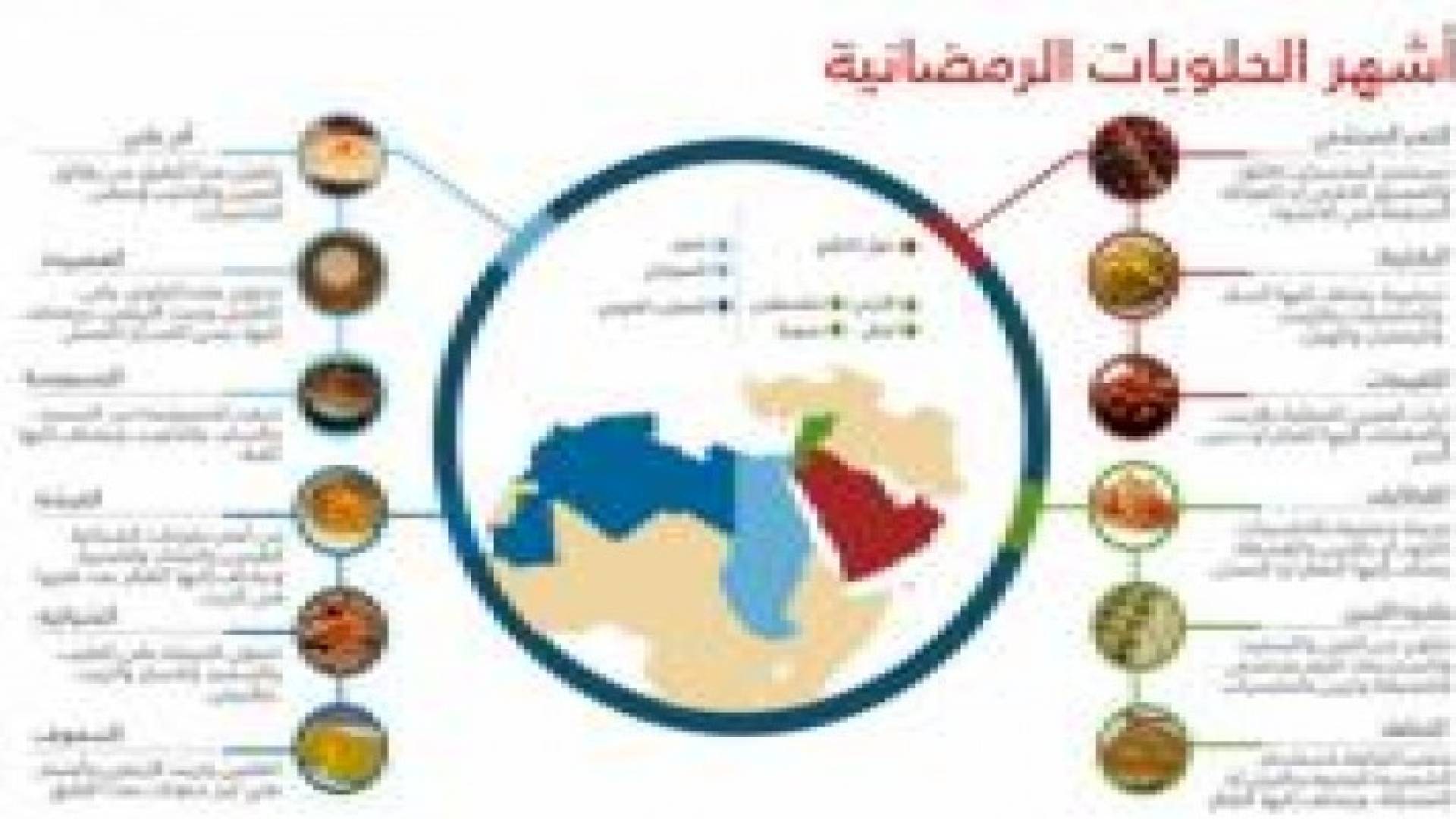 شاهد أشهر الحلويات الرمضانية العربية