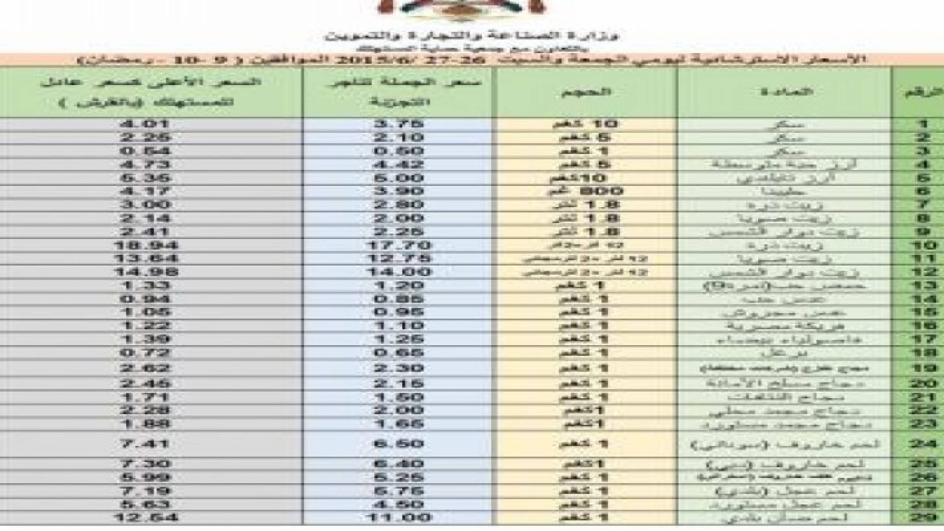 النشرة الاسترشادية لأسعار السلع  ليوم الجمعة
