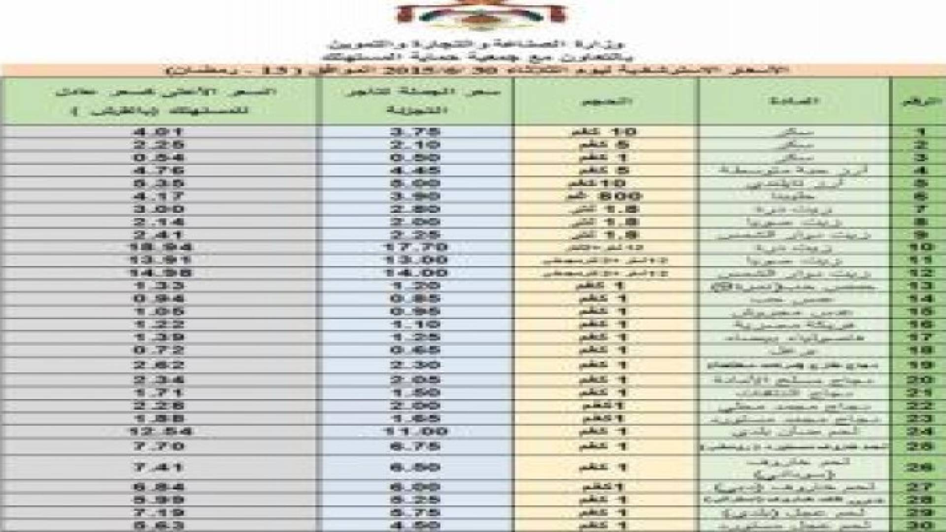 النشرة الاسترشادية لاسعار السلع ليوم الثلاثاء