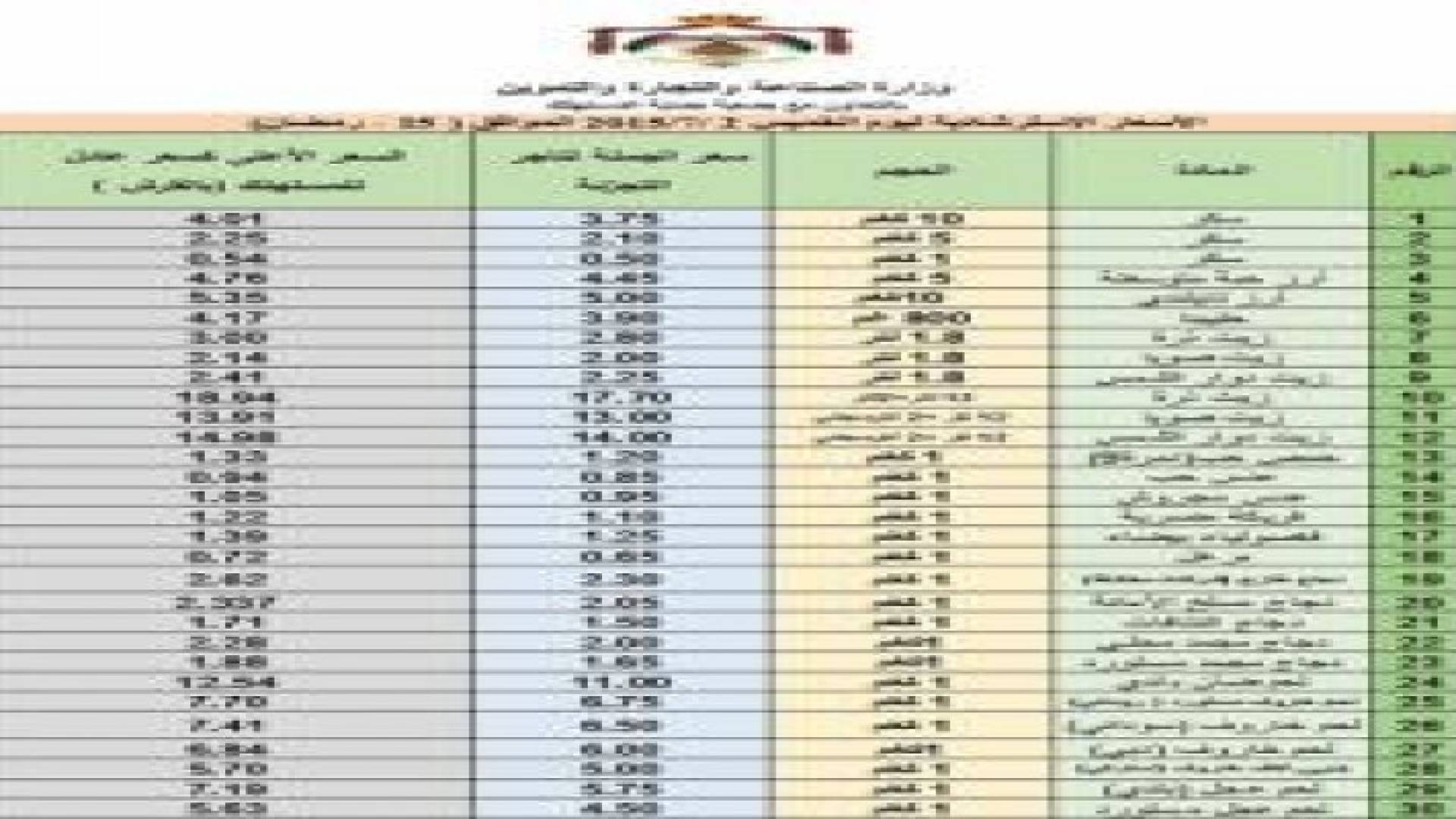 النشرة الاسترشادية لاسعار السلع ليوم الخميس