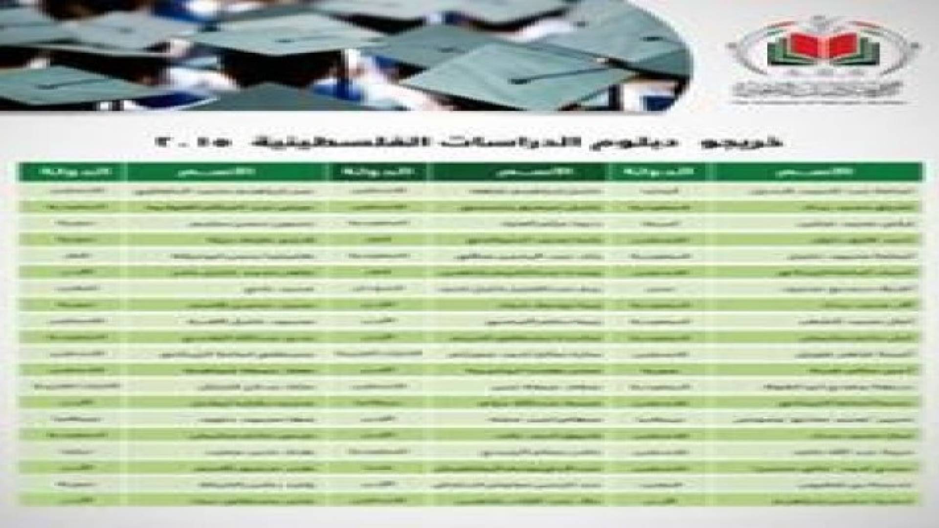 أكاديمية دراسات اللاجئين تخرج الفوج الأول من دارسي دبلوم الدراسات الفلسطينية