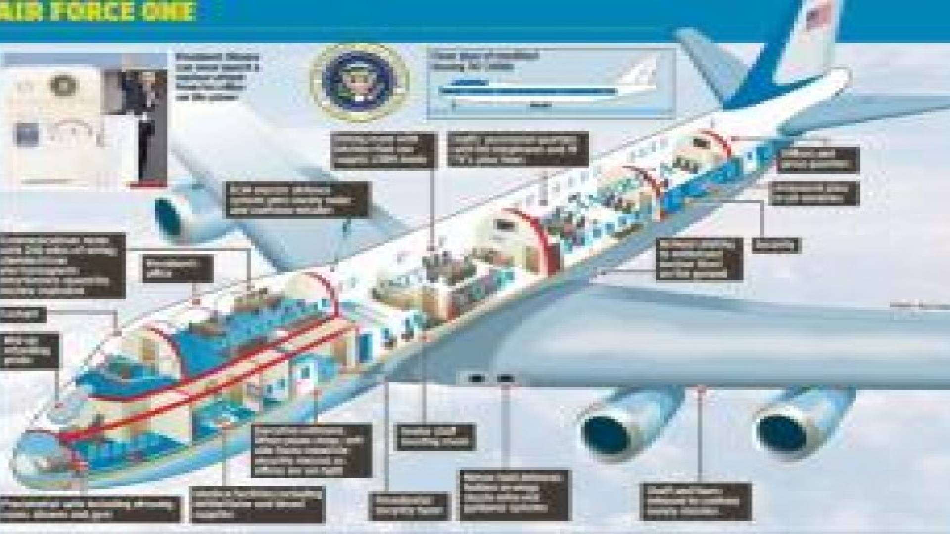 حقائق لا تعرفها عن طائرة الرئاسة الأمريكية