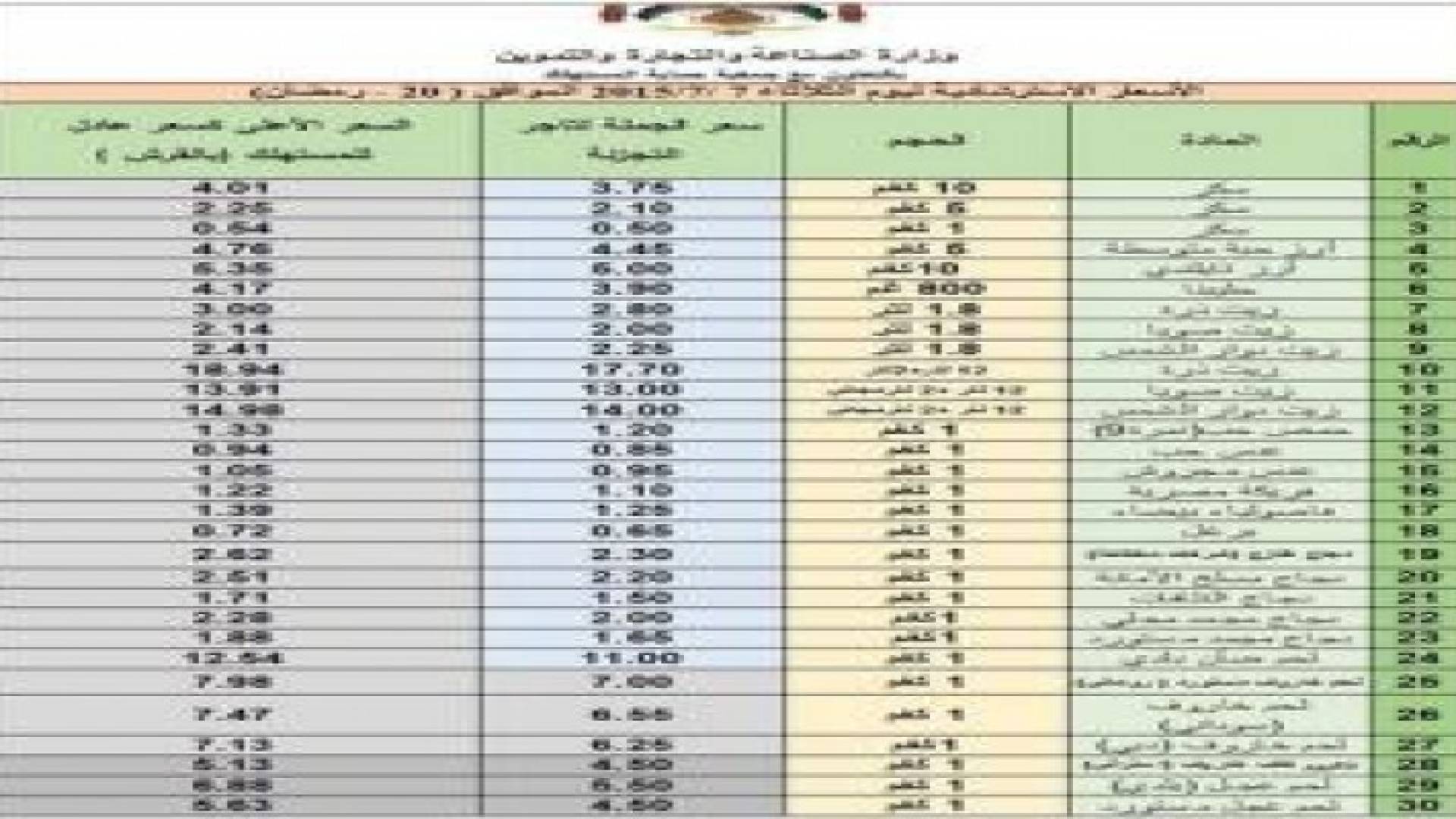 النشرة الاسترشادية لاسعار السلع ليوم الثلاثاء