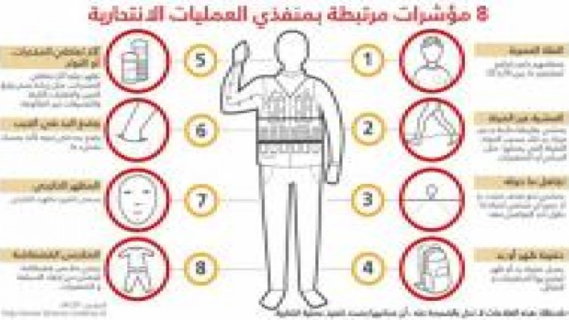 8 مؤشرات تدل على منفذي العمليات الانتحارية