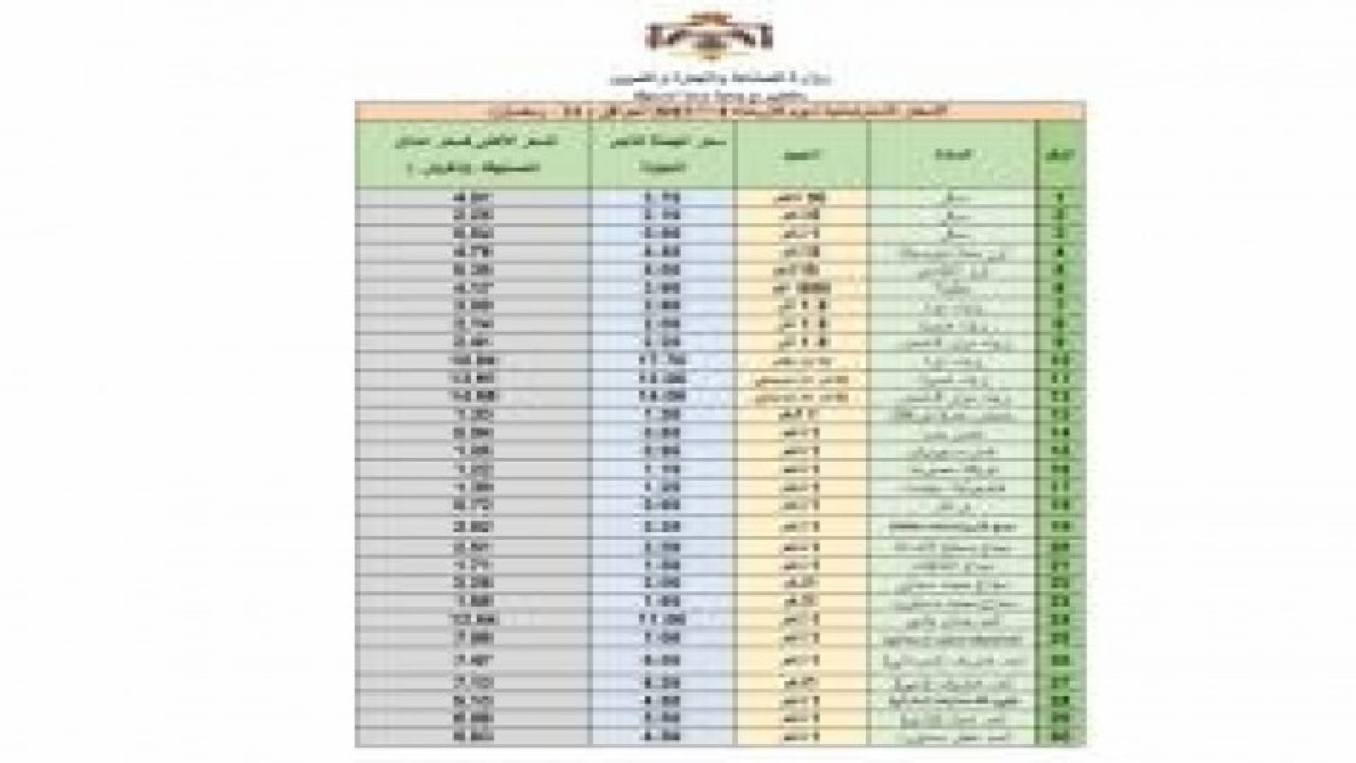 النشرة الإسترشادية لأسعار السلع ليوم الأربعاء