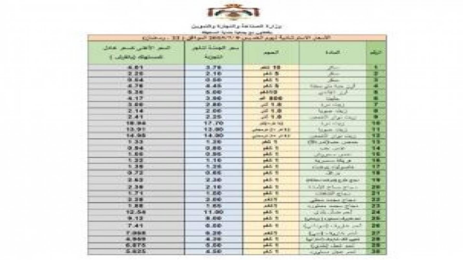 النشرة الاسترشادية لاسعار السلع ليوم الخميس