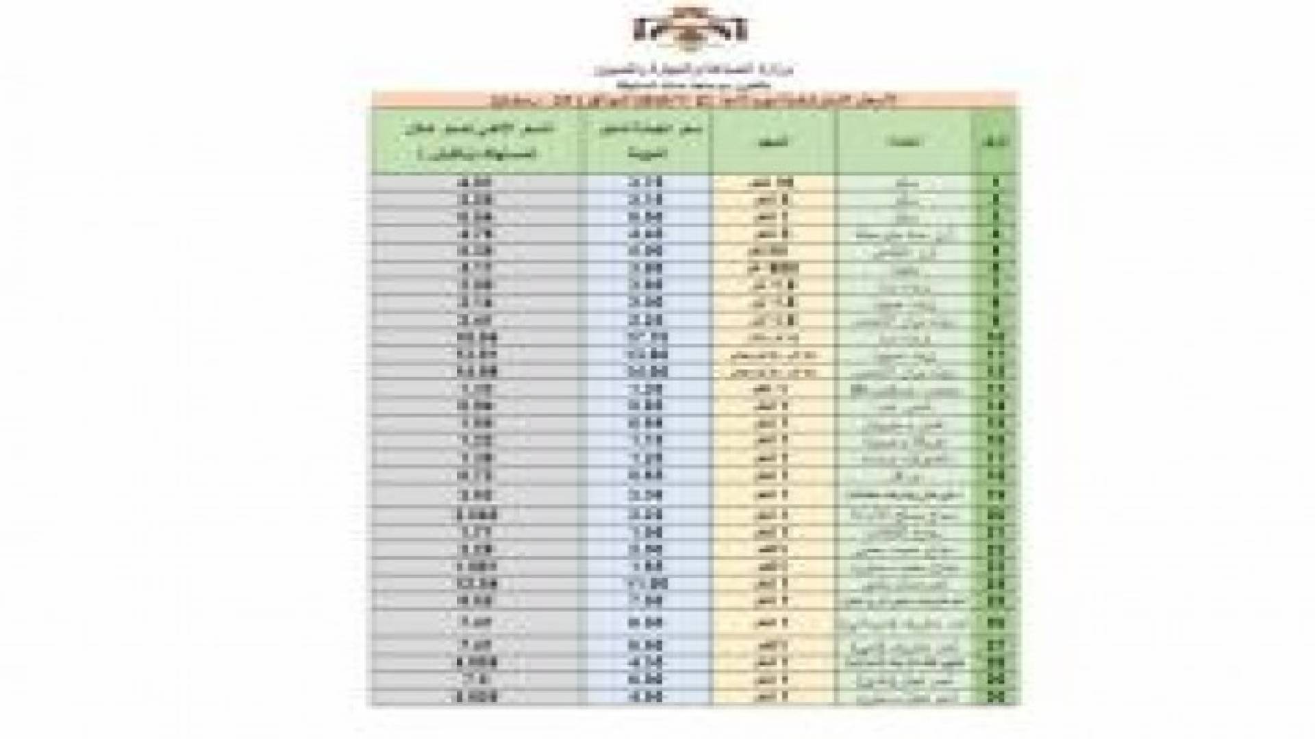 النشرة الاسترشادية لاسعار السلع ليوم الاثنين