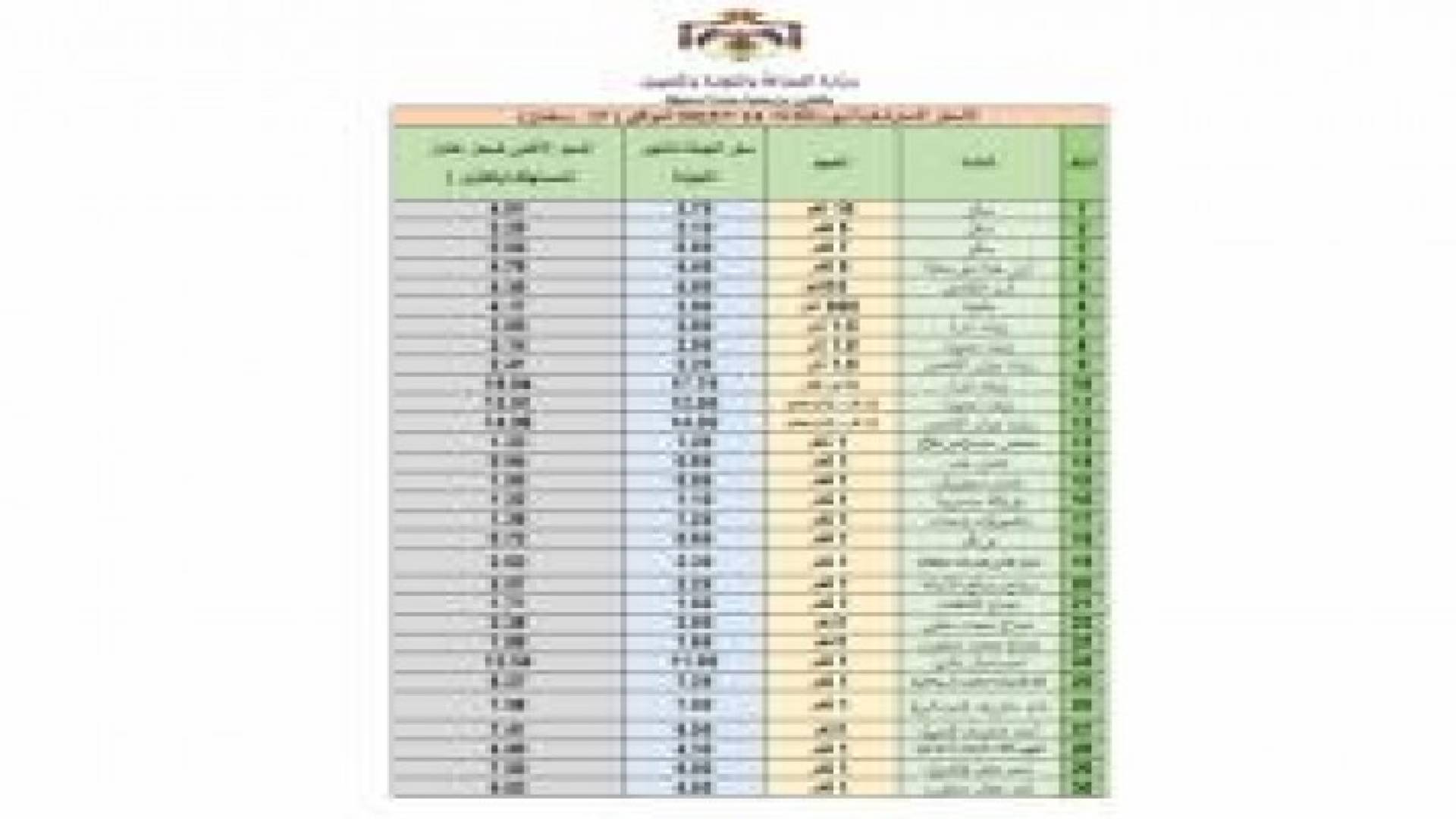 النشرة الاسترشادية لأسعار السلع ليوم الثلاثاء