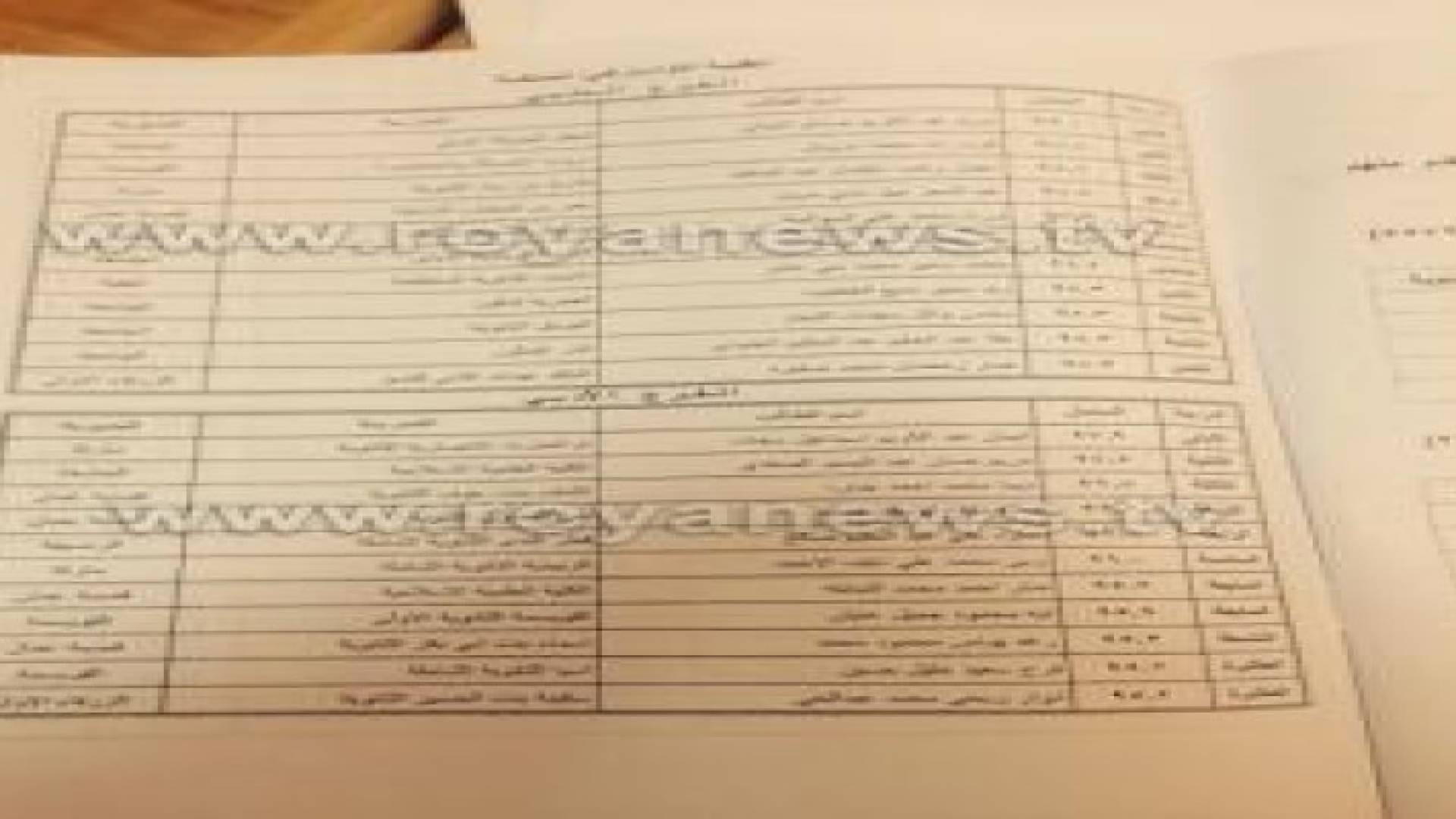 تعرف على أسماء أوائل الثانوية العامة - الفرع الأدبي