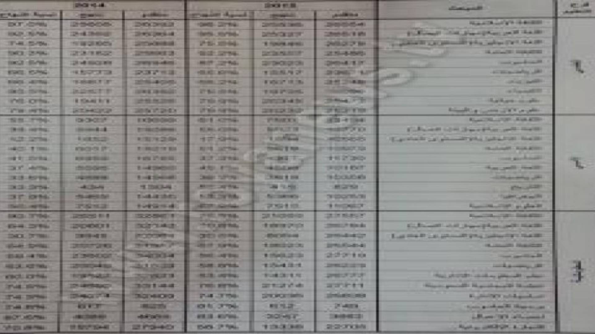 رؤيا تنفرد بنشر نسب نجاح "التوجيهي" في كافة التخصصات والمواد .. وثائق