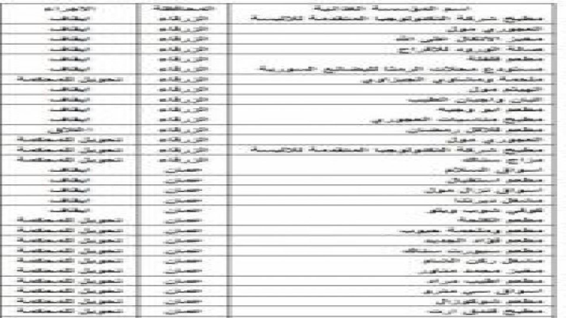 بالأسماء والارقام .. بيان "لمؤسسة الغذاء والدواء" يكشف مخالفات موجة الحر