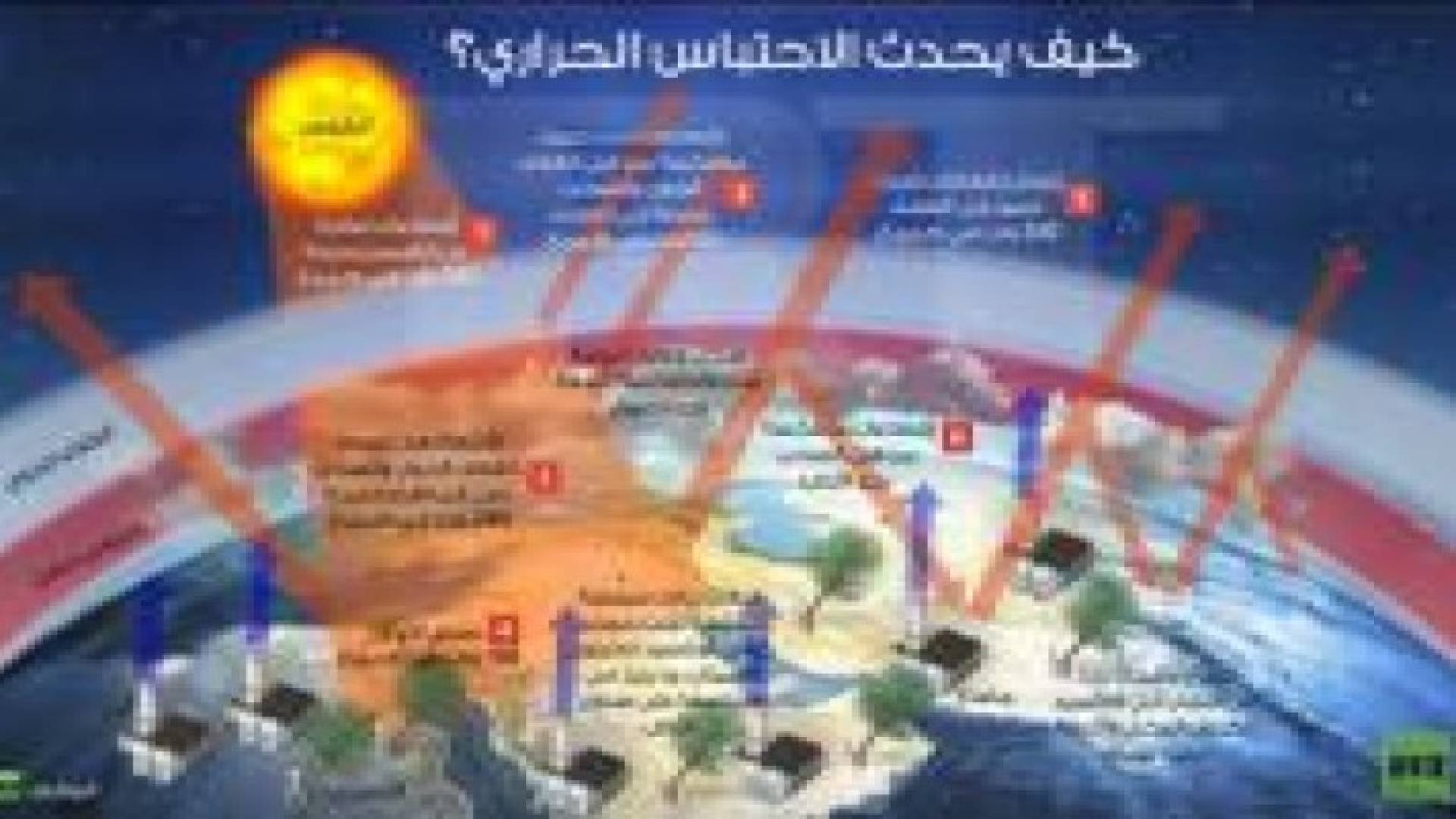 كيف يحدث الاحتباس الحراري