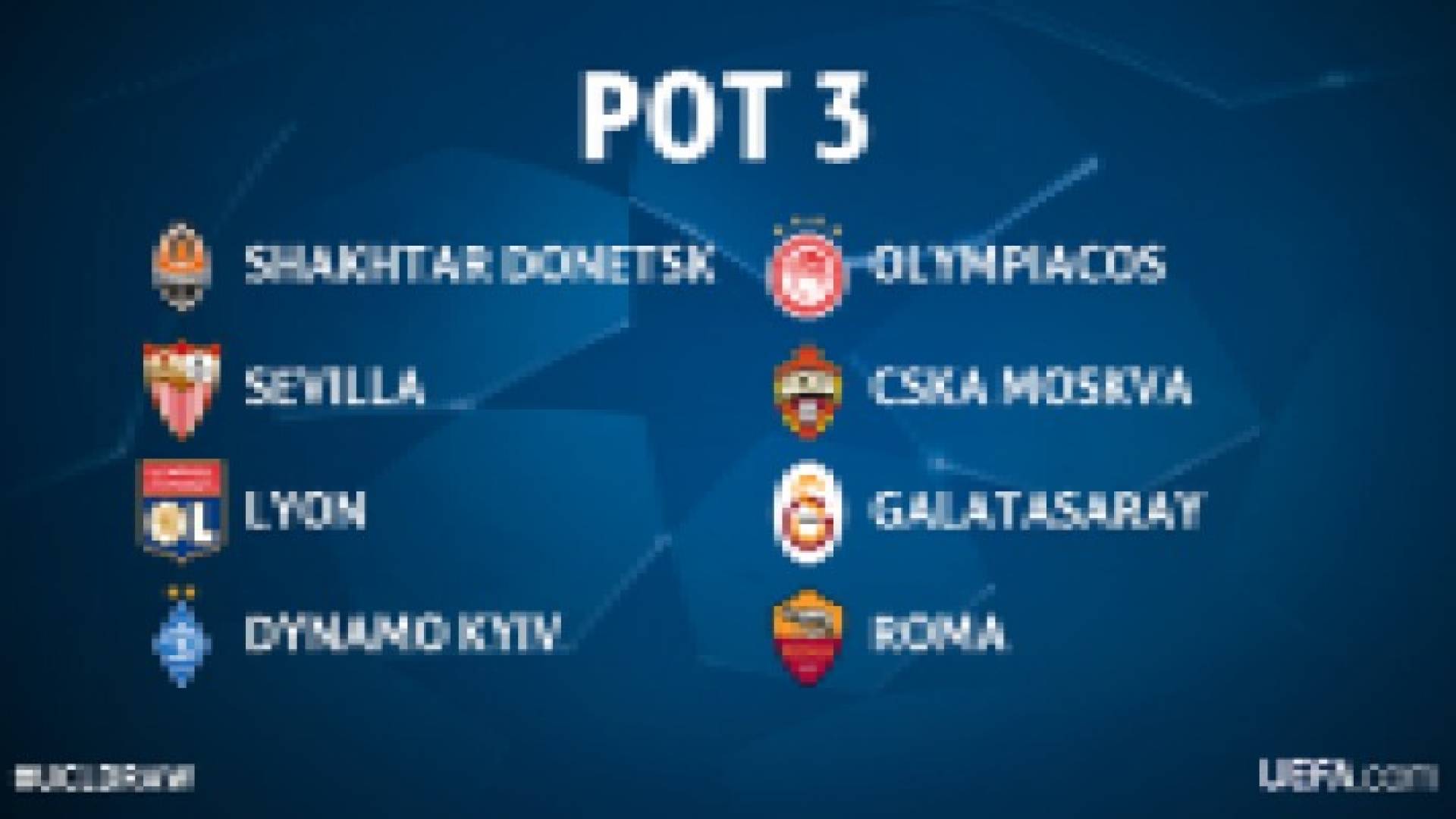 تعرف على الأندية المتأهلة لدور المجموعات بدوري أبطال أوروبا