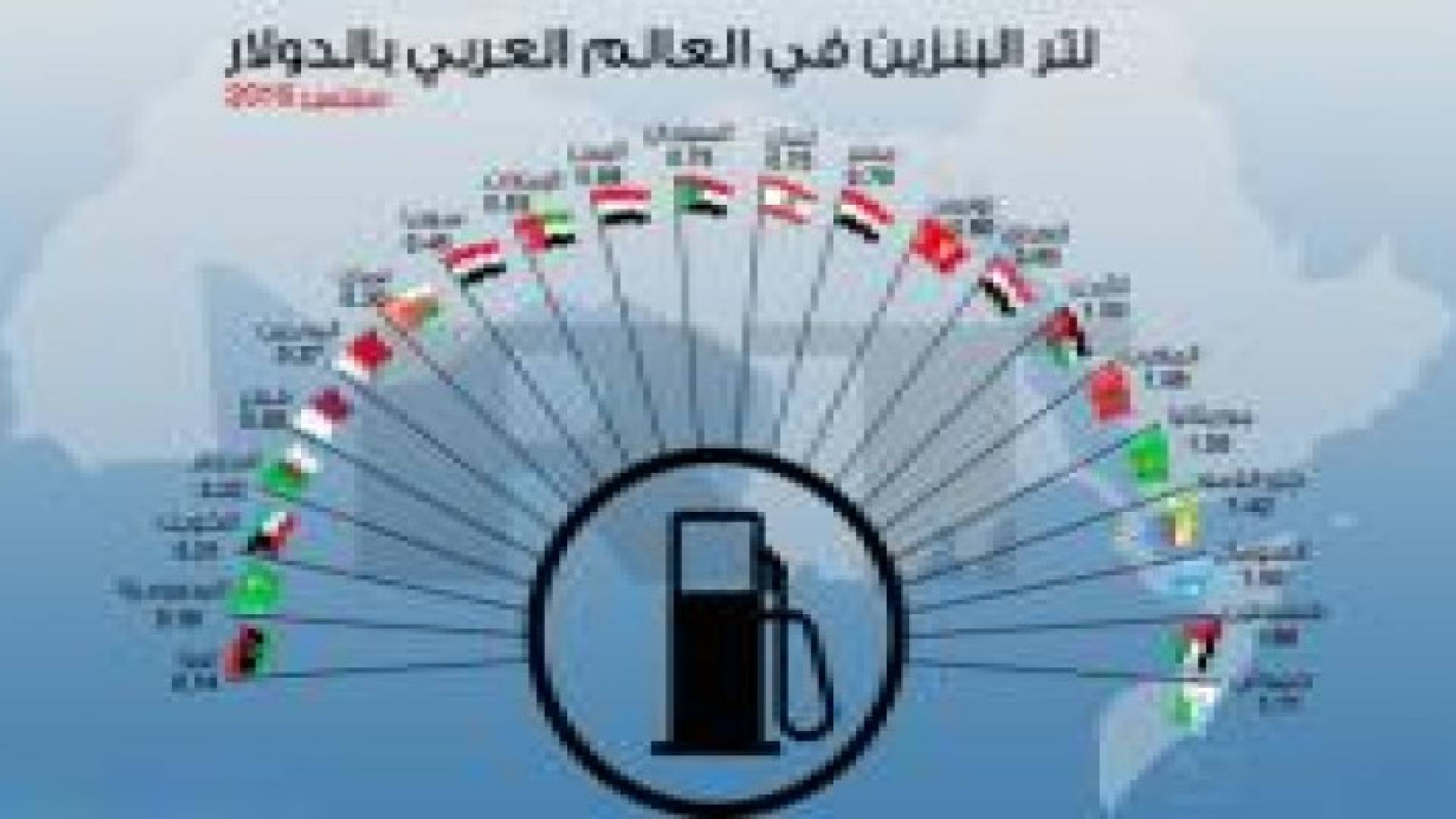 سعر البنزين في الأردن ضمن "الأعلى" عربيا .. صورة