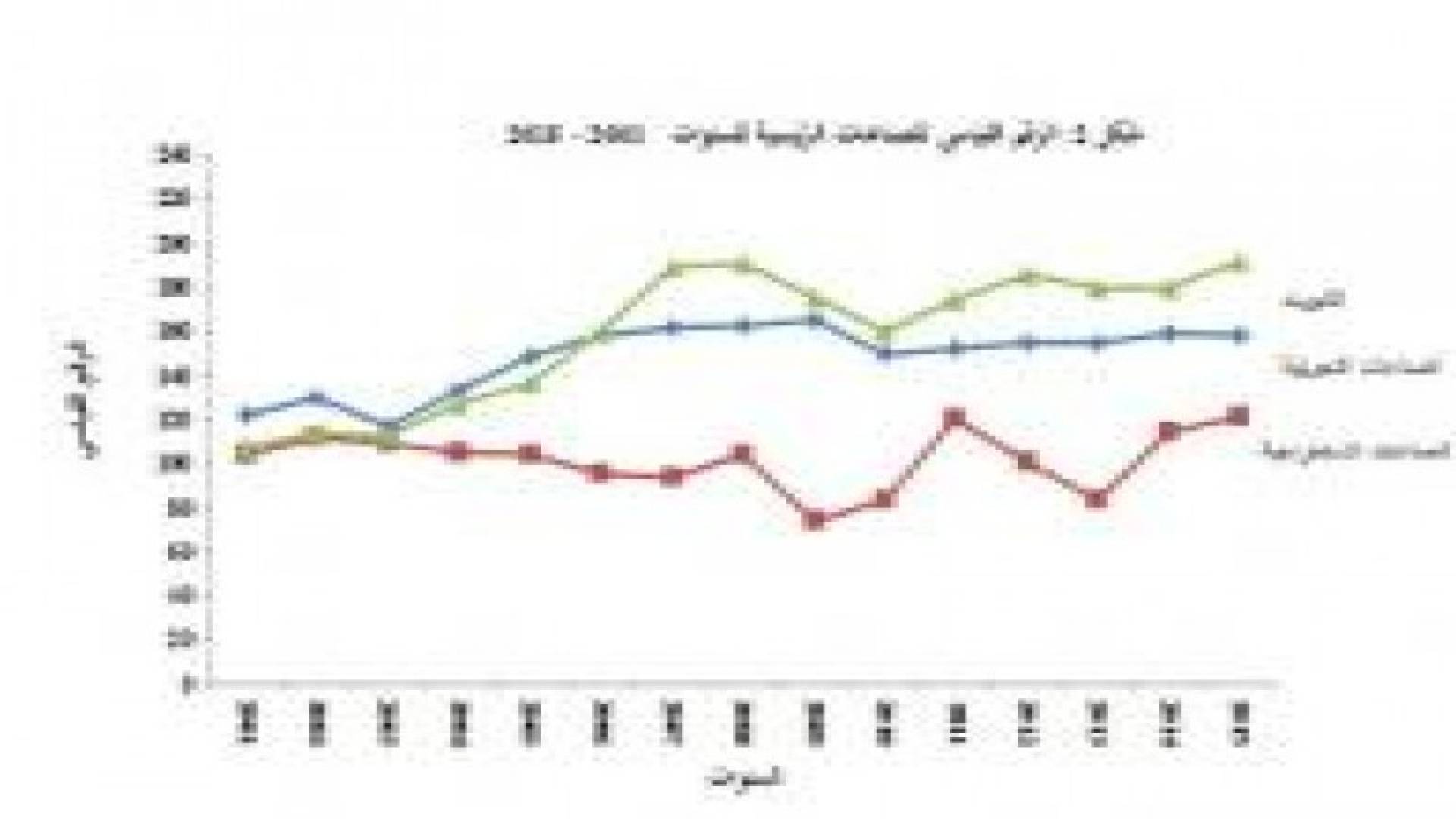 الإحصاءات العامة: 2.2% ارتفاع كميات الإنتاج الصناعي خلال السبعة أشهر الأولى من عام 2015