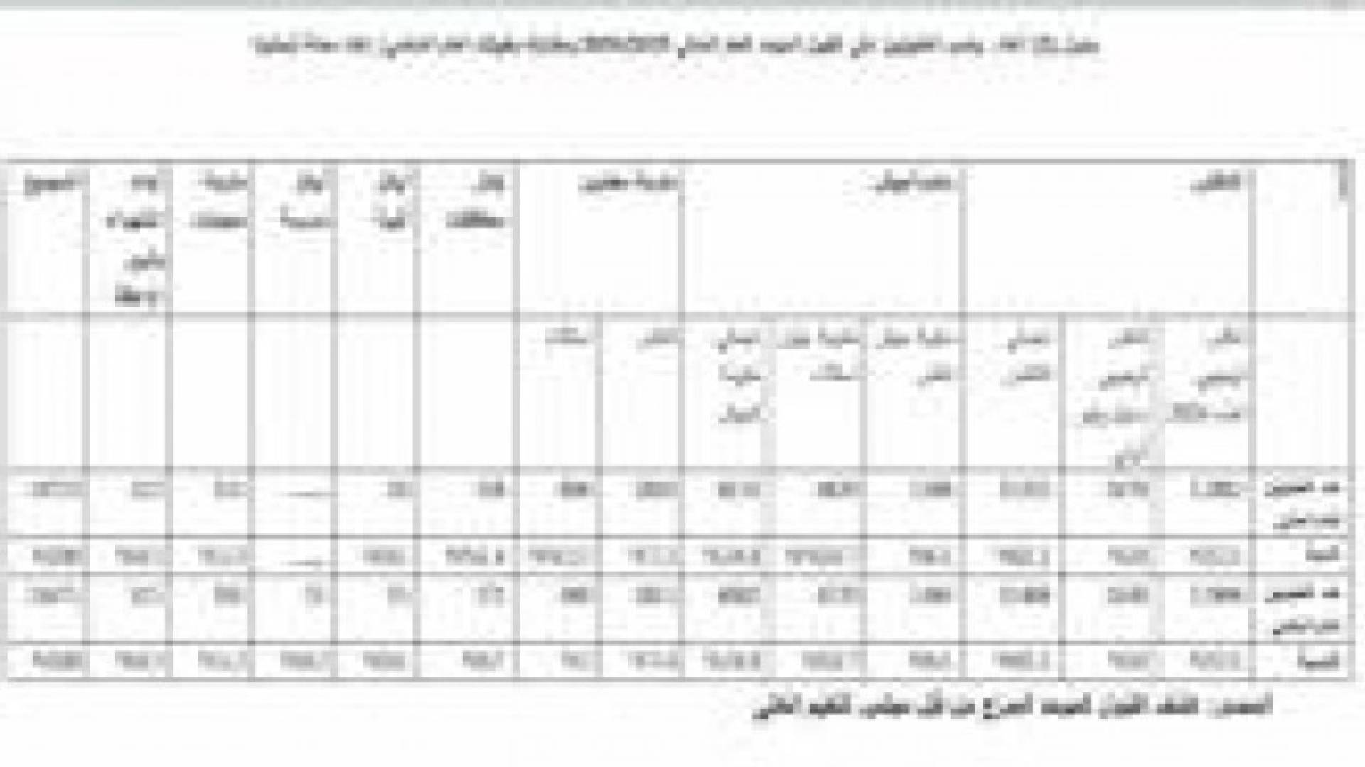 ذبحتونا: القبول الموحد لم يعد ذا قيمة في ظل ارتفاع الرسوم الجامعية
