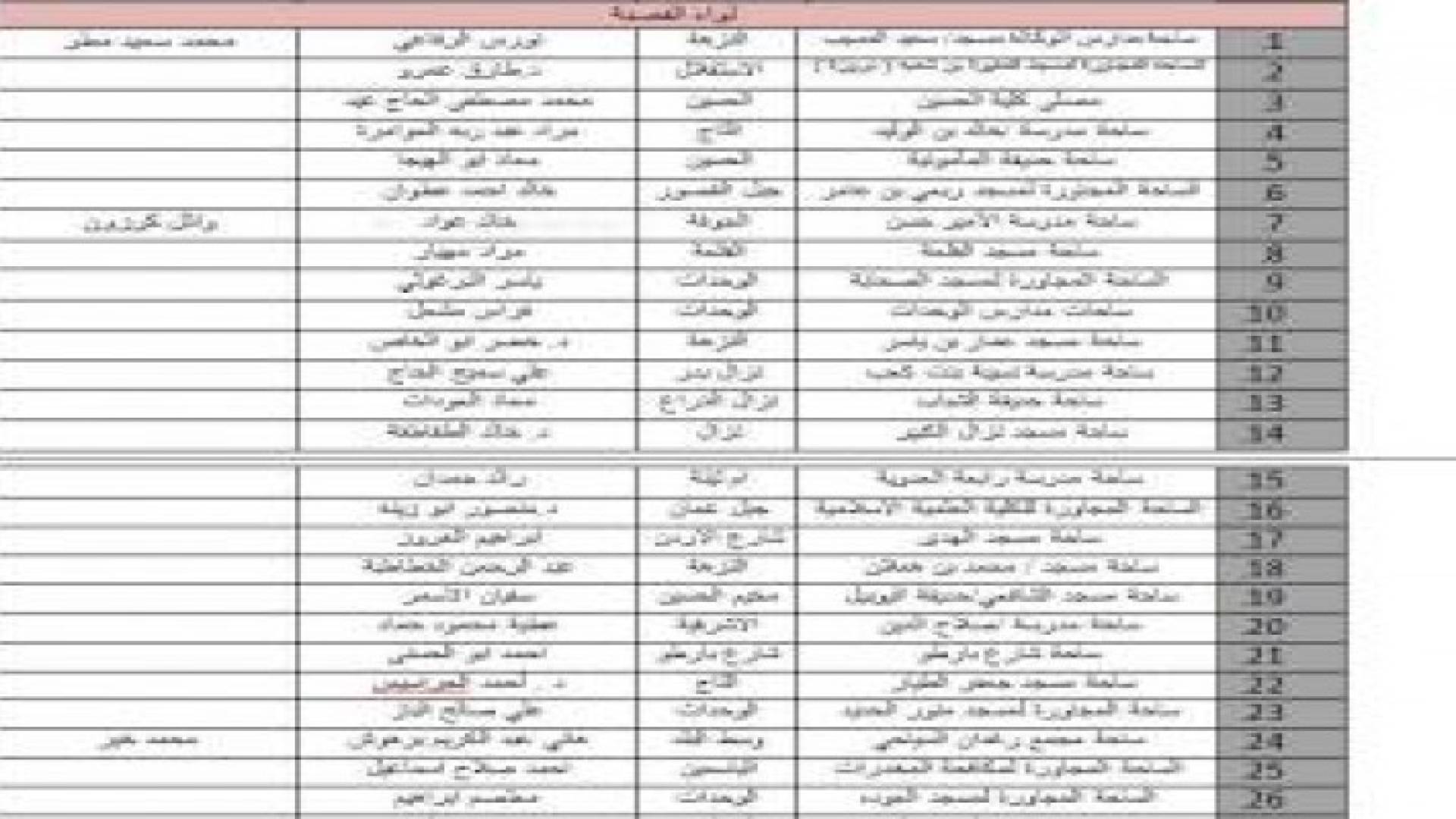 اسماء المصليات والخطباء في صلاة العيد
