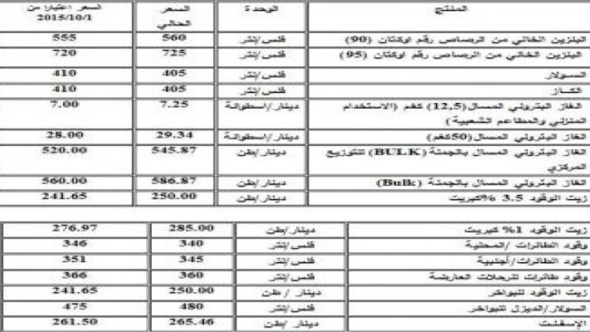 تخفيض اسعار البنزين والغاز ورفع السولار