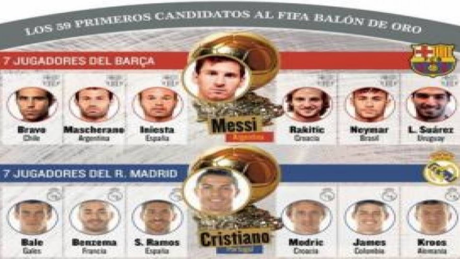 الكشف عن قائمة الـ 59 لاعبا المرشحين للكرة الذهبية